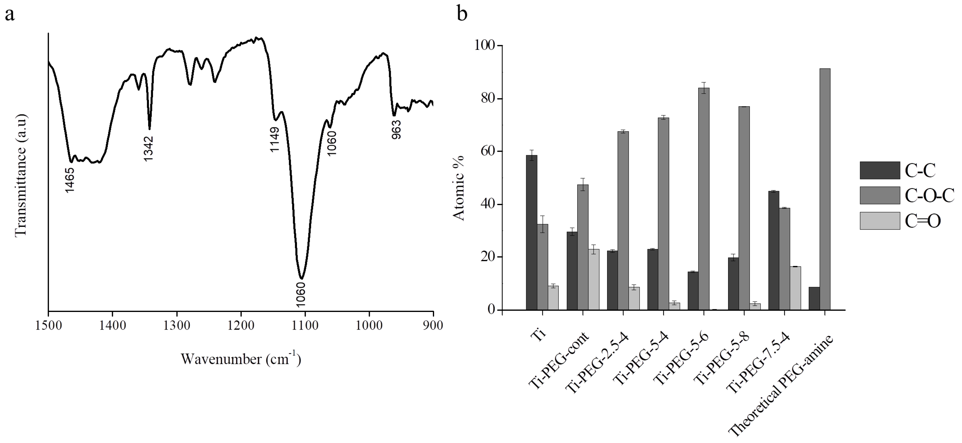 Coatings 10 00456 g002