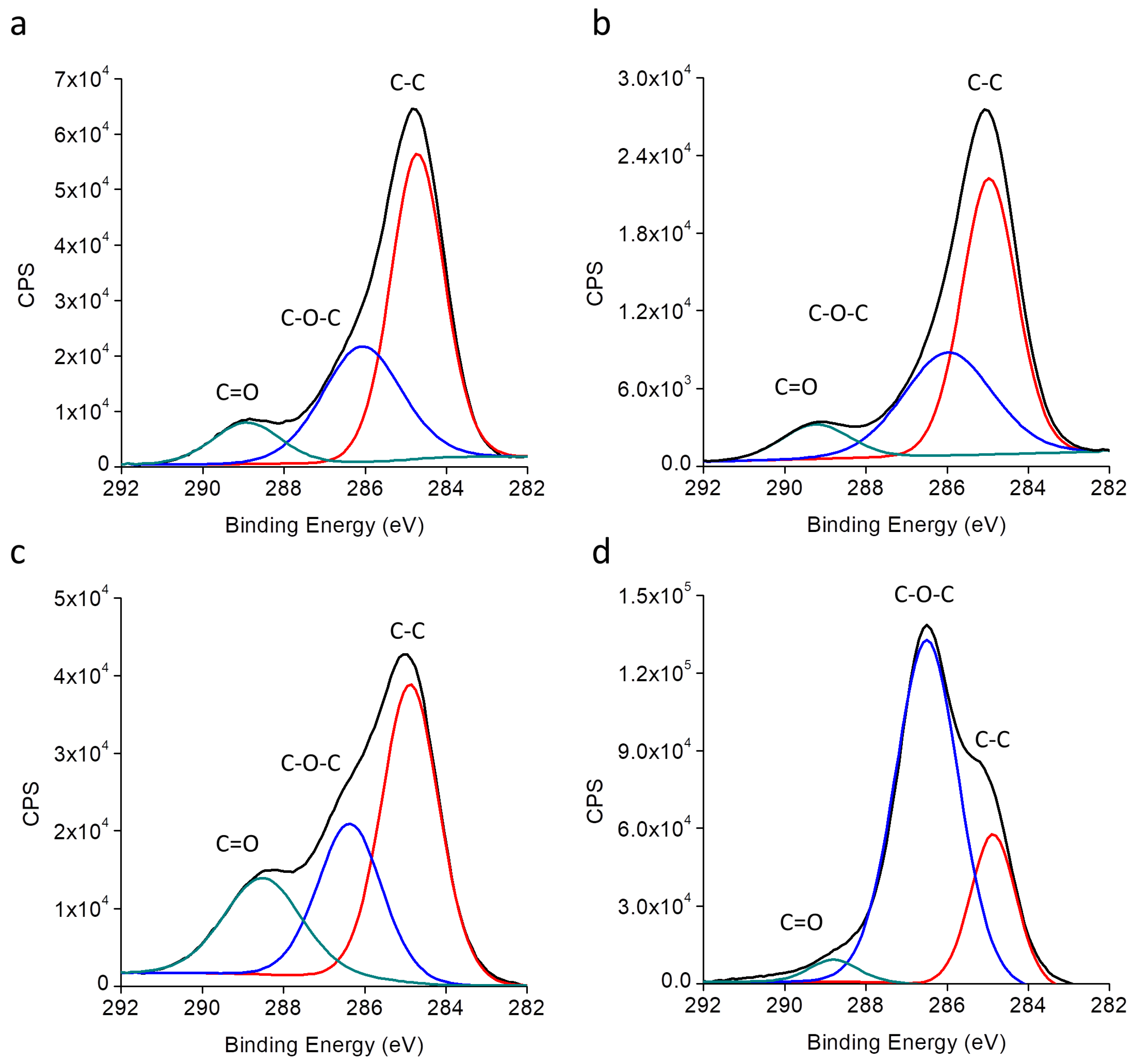 Coatings 10 00456 g003