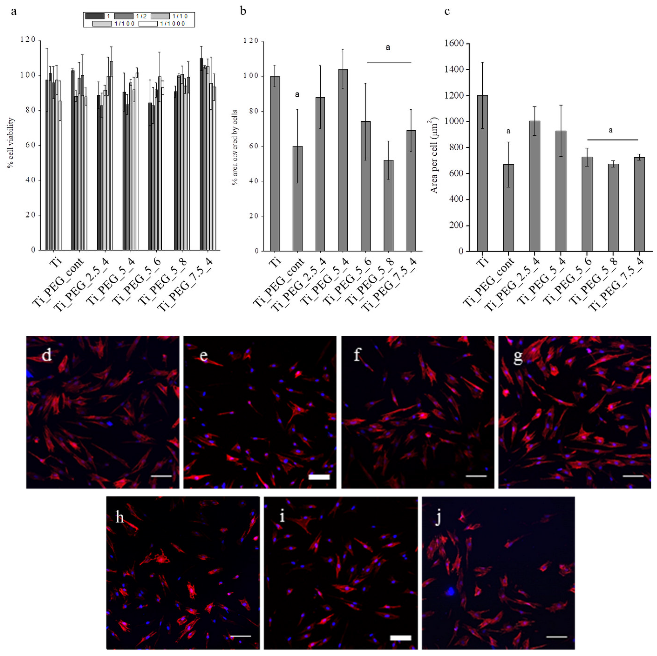Coatings 10 00456 g004