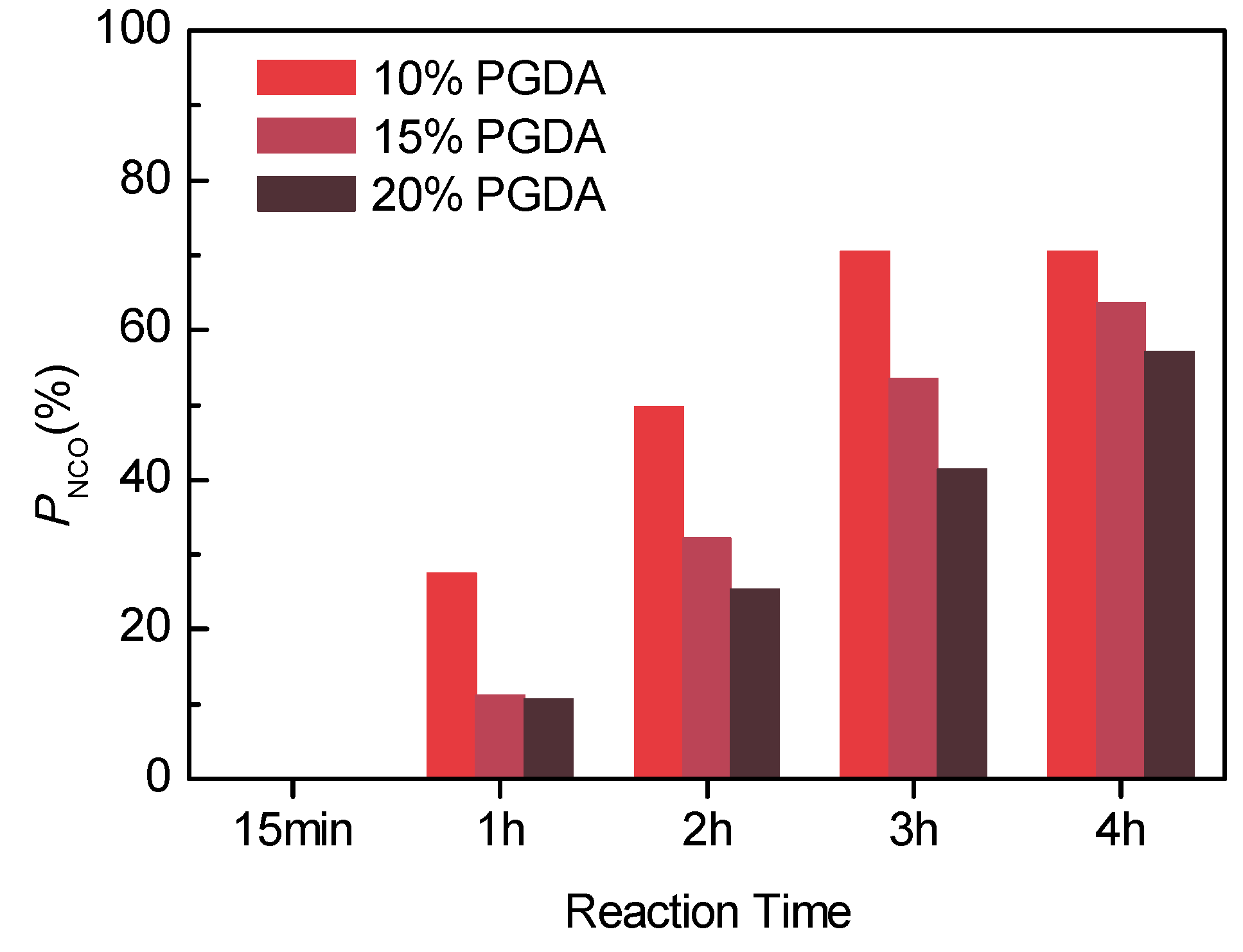 Coatings Free Full Text Study Of The Effect Of Pgda Solvent On Film Formation And Curing Process Of Two Component Waterborne Polyurethane Coatings By Ftir Tracking Html