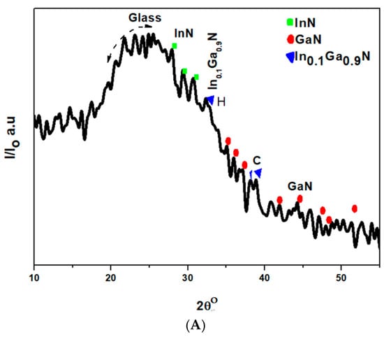 Coatings Free Full Text Pulsed Laser Deposition Of In0 1ga0 9n Nanoshapes By Nd Yag Technique Html