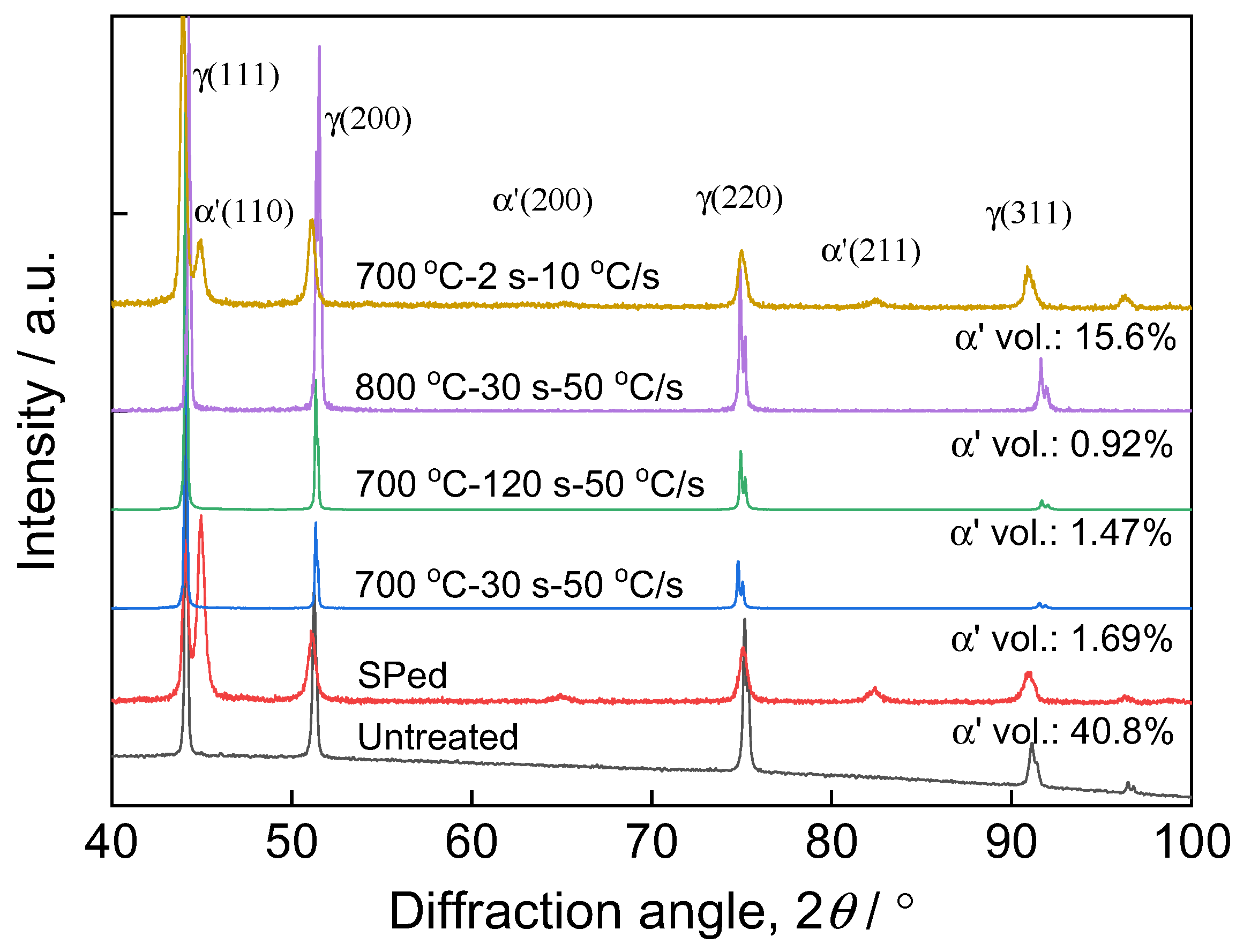Coatings 10 00470 g002 Coatings 10 00470 g002