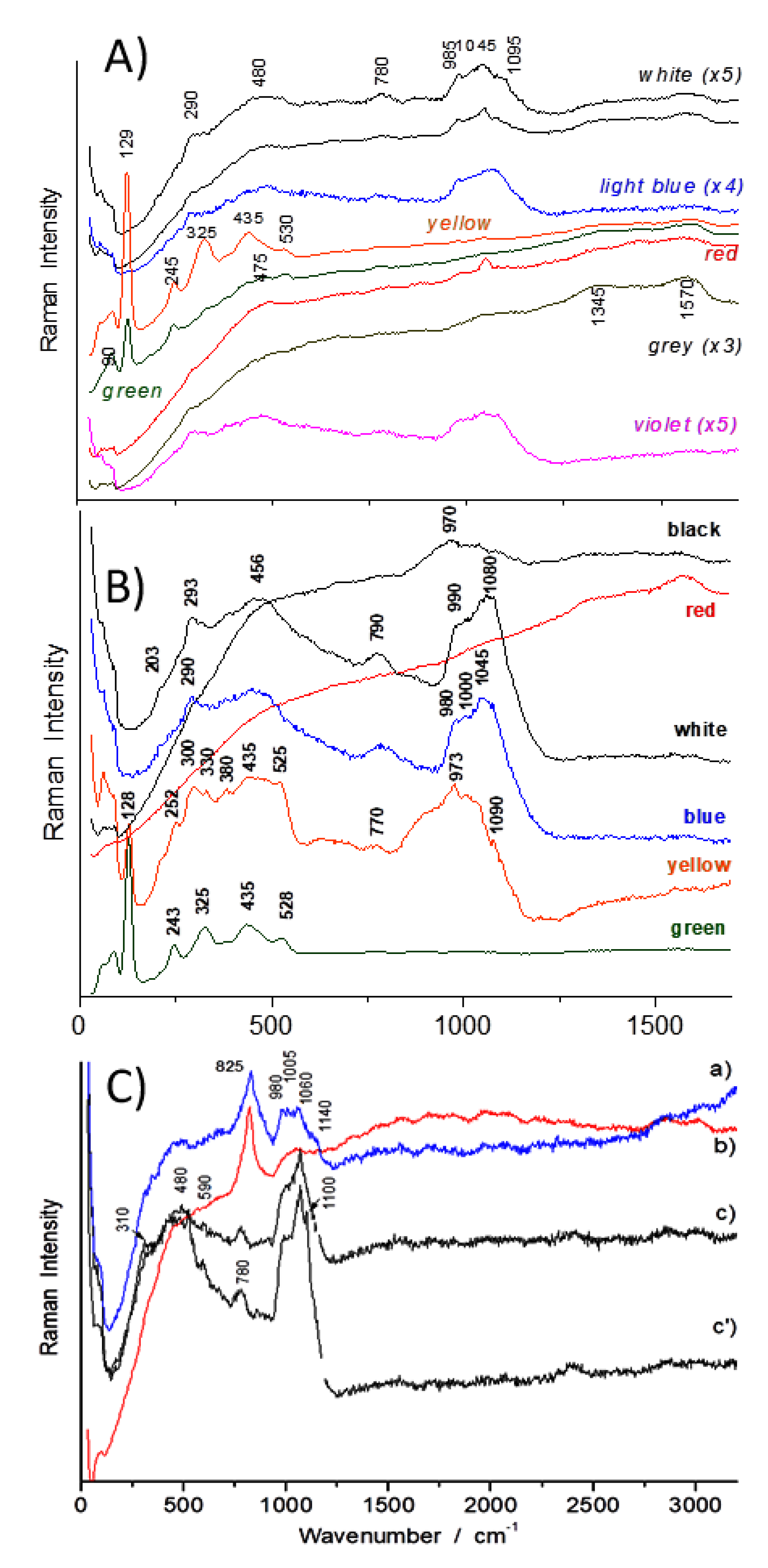 Coatings 10 00471 g006 Coatings 10 00471 g006