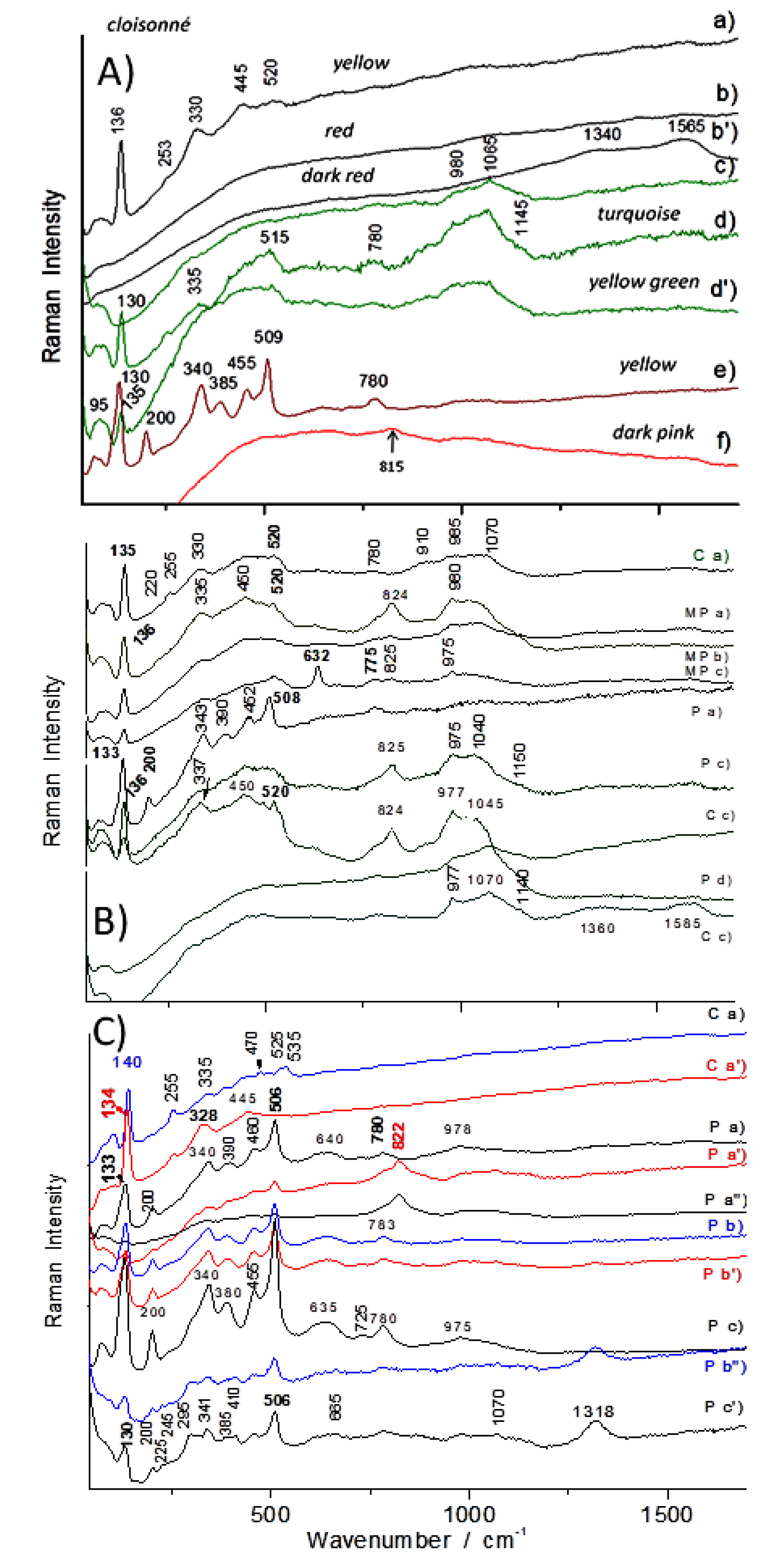 Coatings 10 00471 g007 Coatings 10 00471 g007