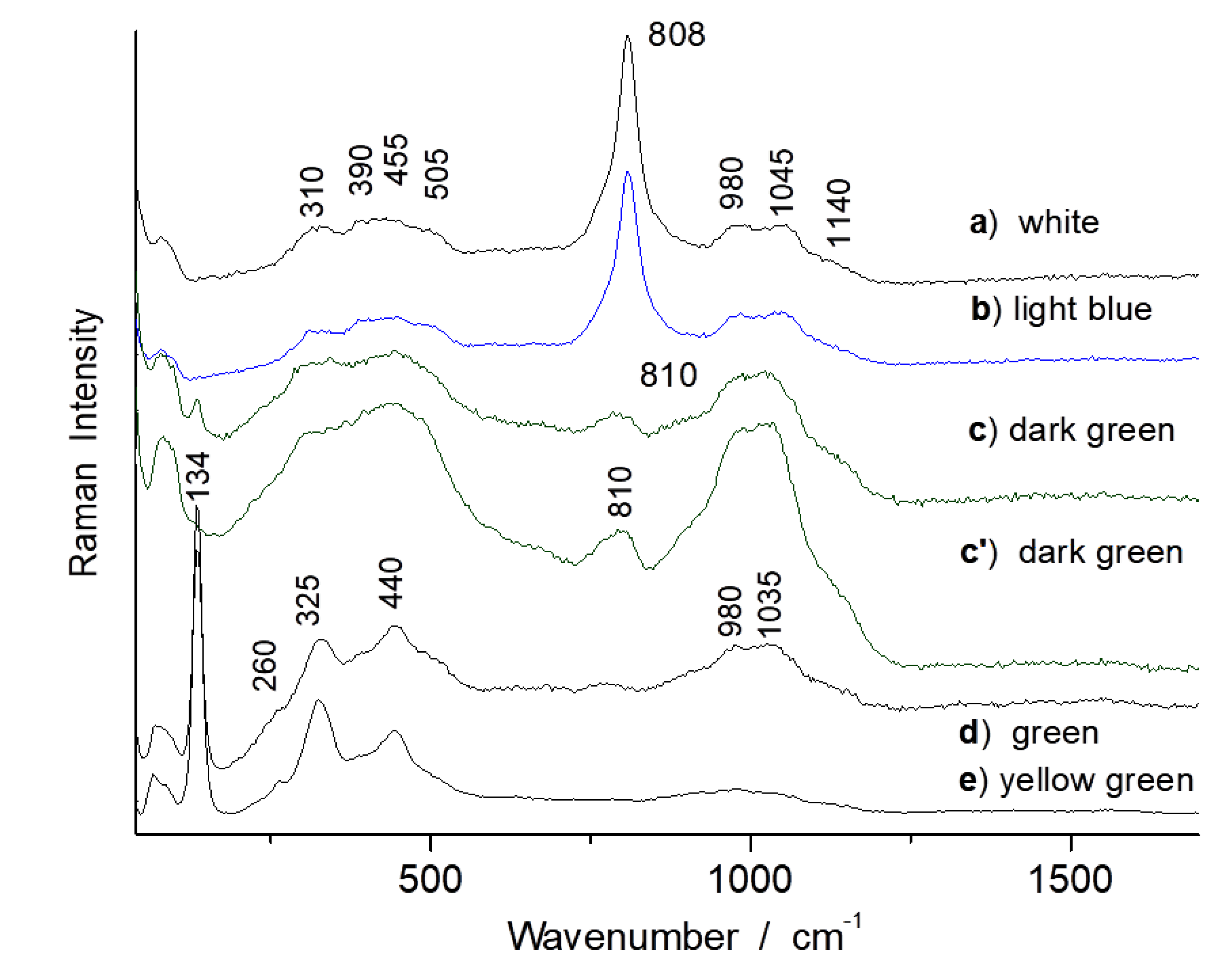 Coatings 10 00471 g013 Coatings 10 00471 g013