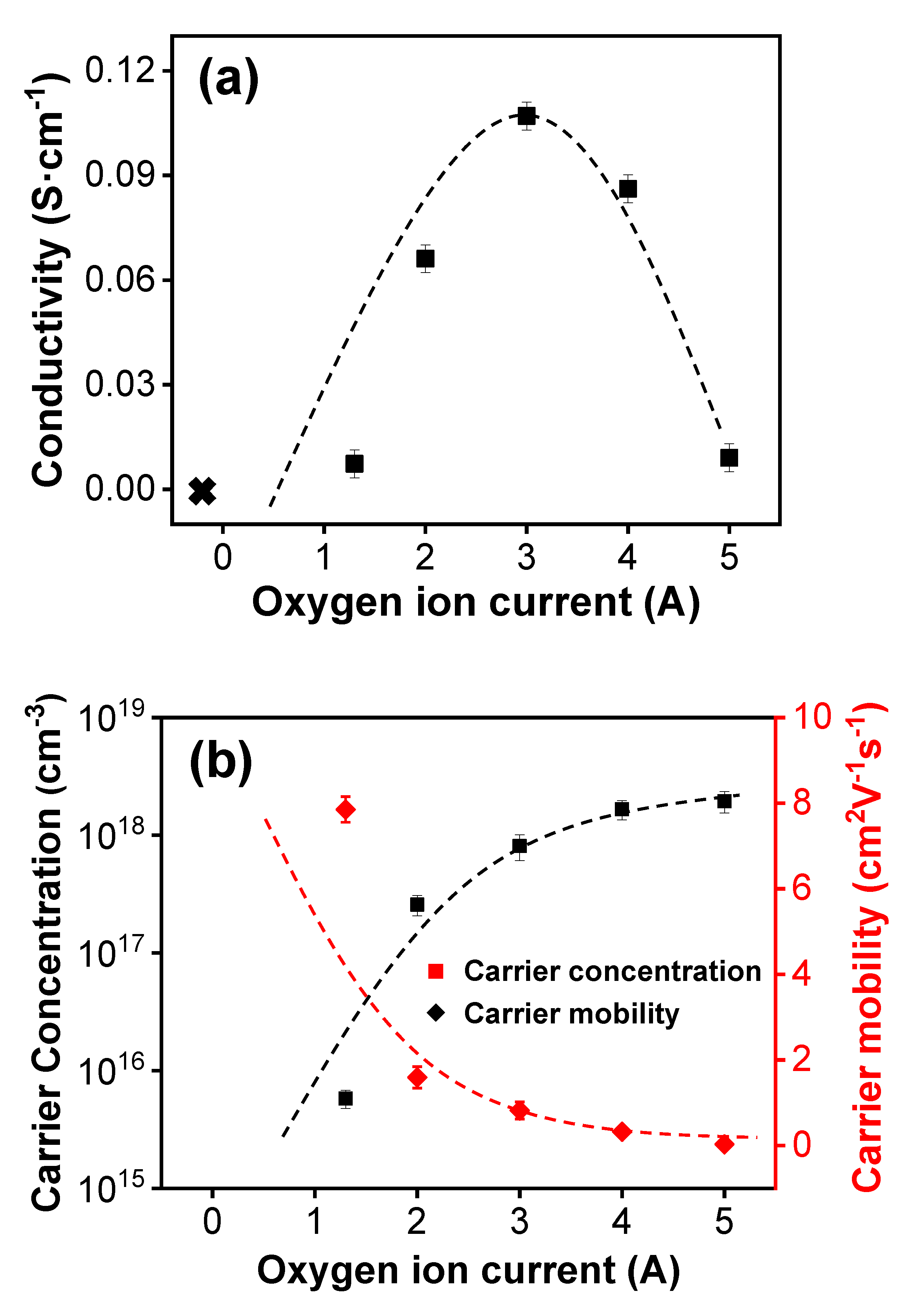 Coatings 10 00473 g004