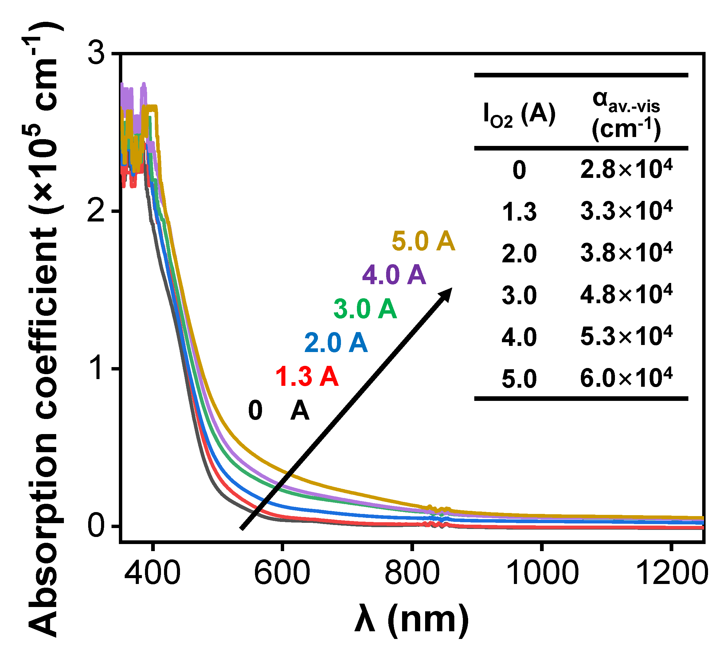 Coatings 10 00473 g006
