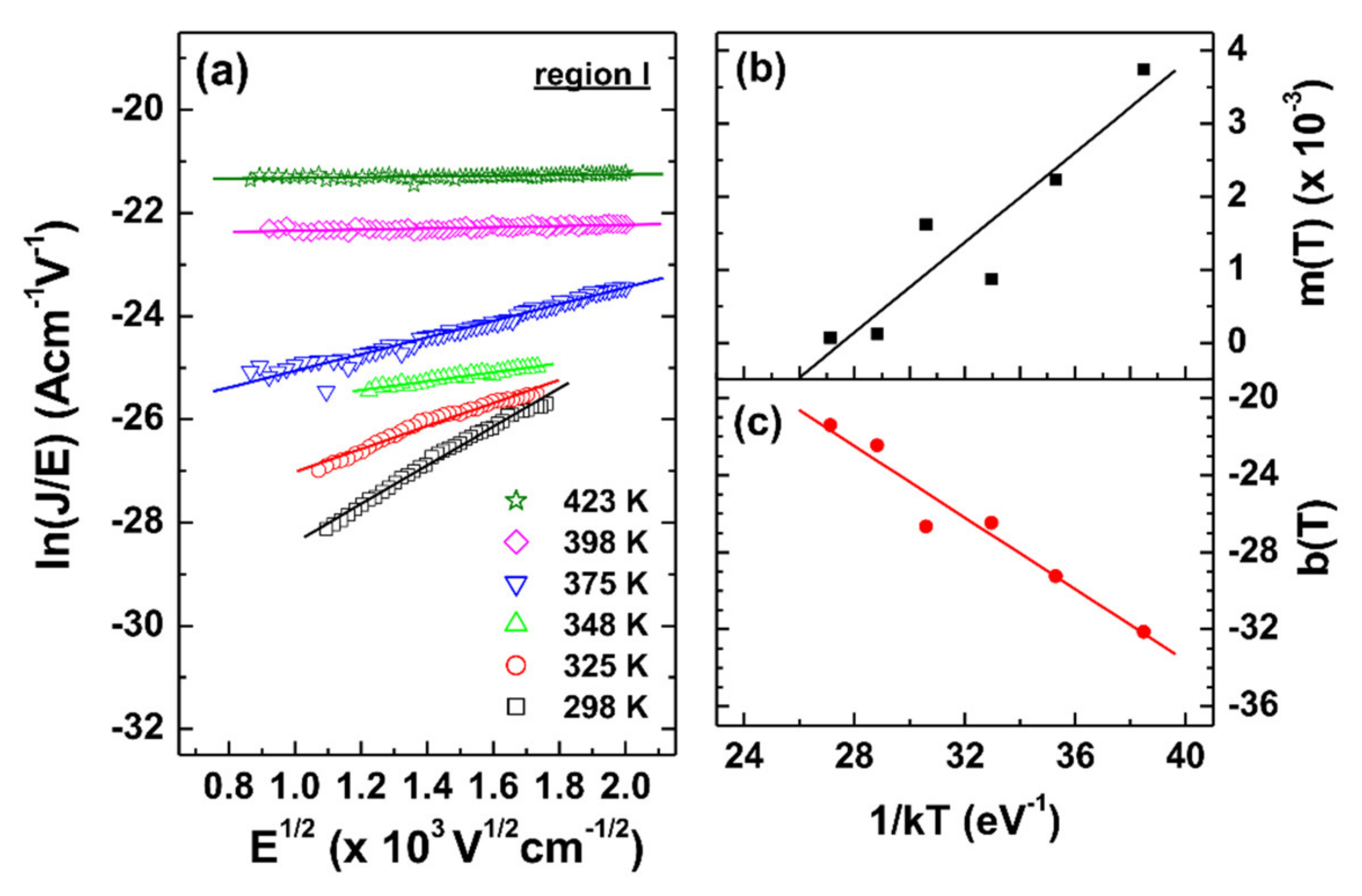 Coatings Free Full Text Influence Of Aln And Gan Pulse Ratios In Thermal Atomic Layer Deposited Algan On The Electrical Properties Of Algan Gan Schottky Diodes Html