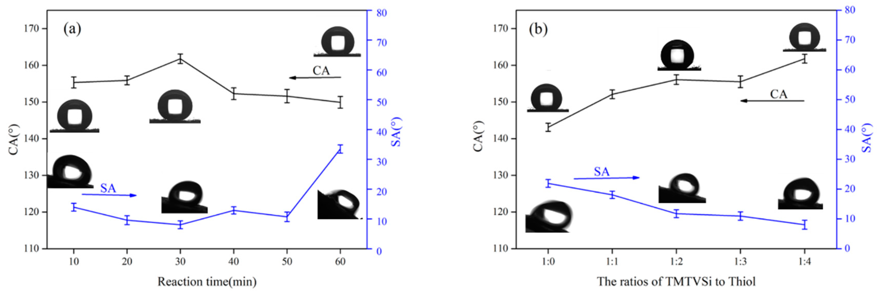 Coatings 10 00508 g002