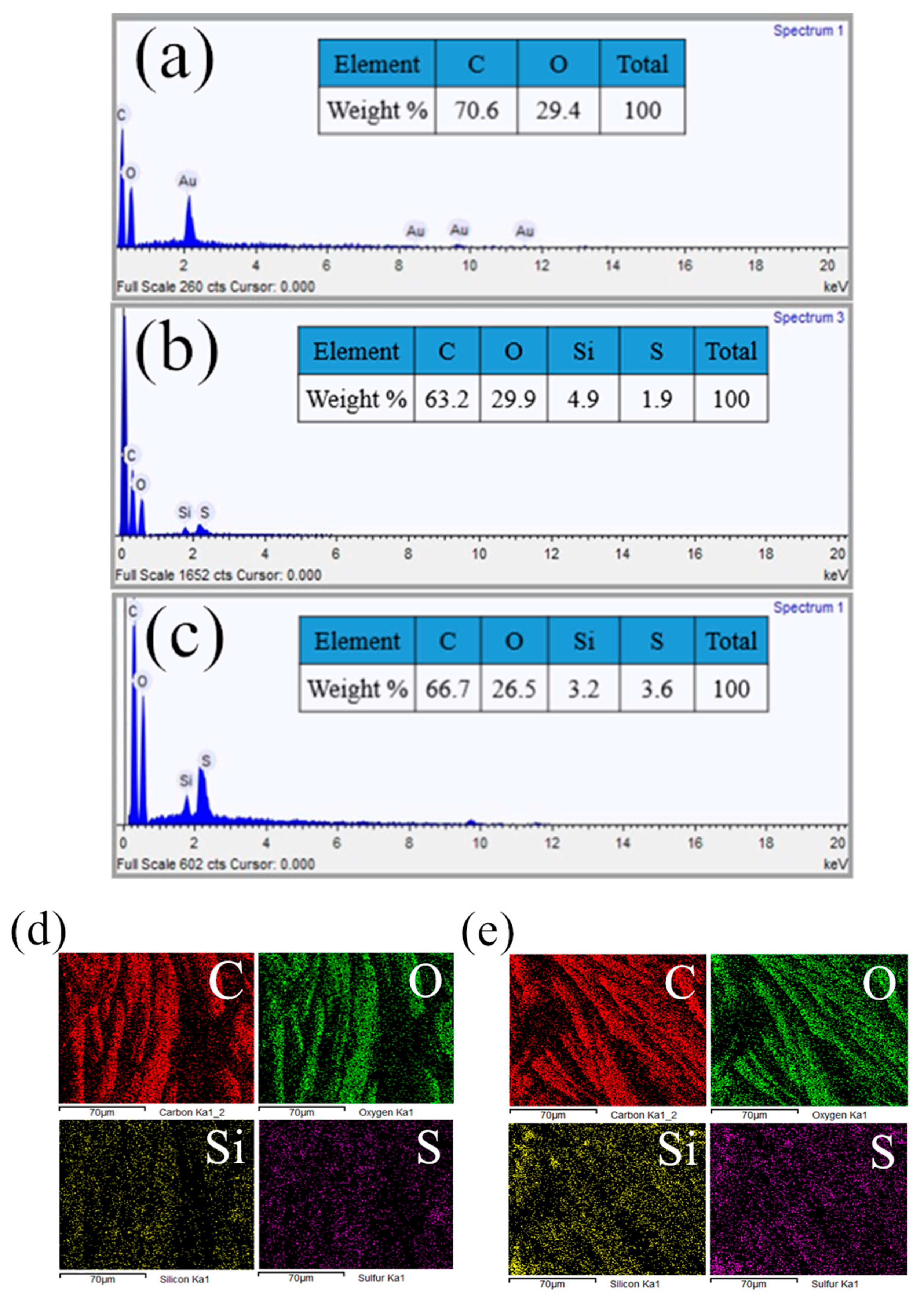 Coatings 10 00508 g004