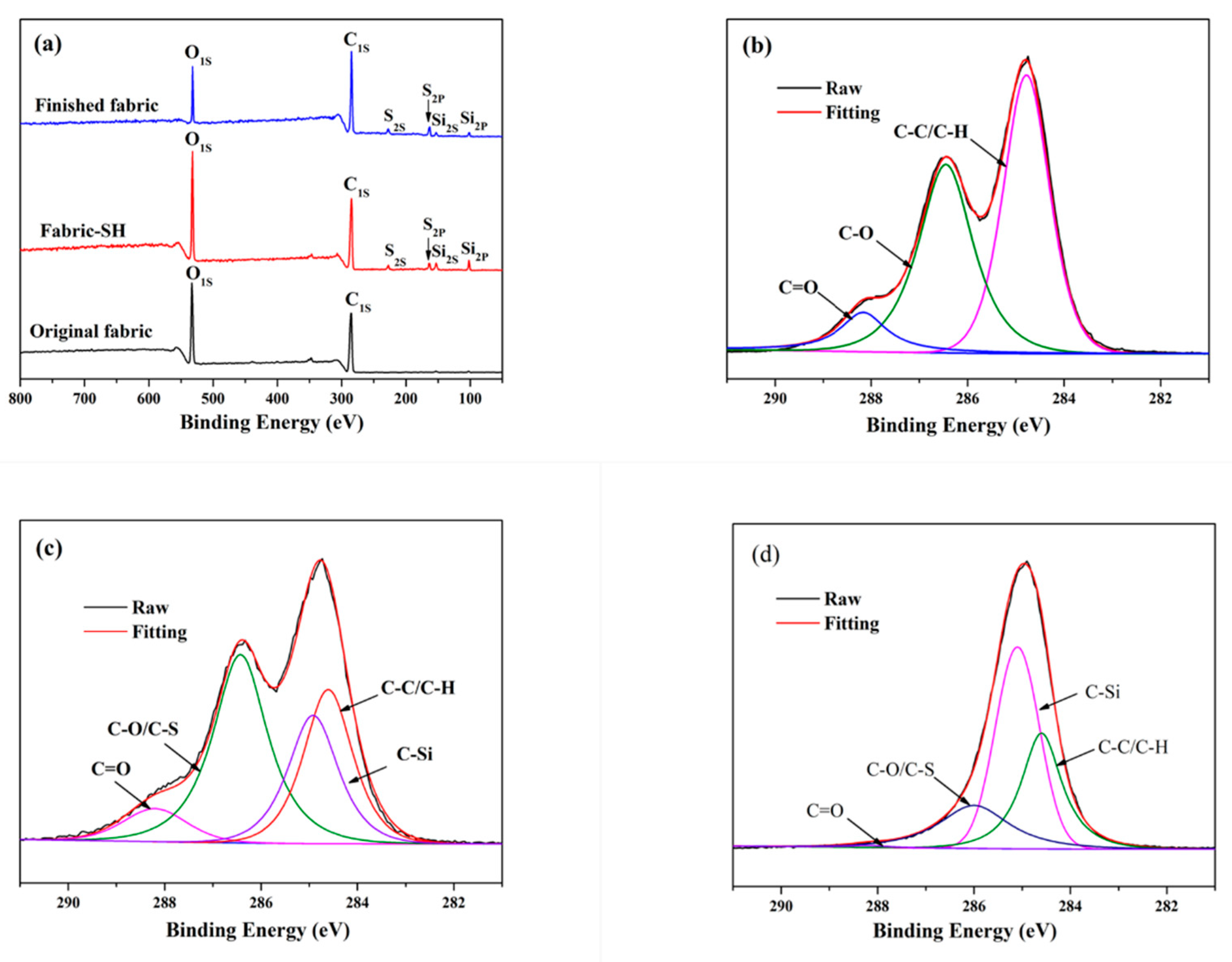 Coatings 10 00508 g005