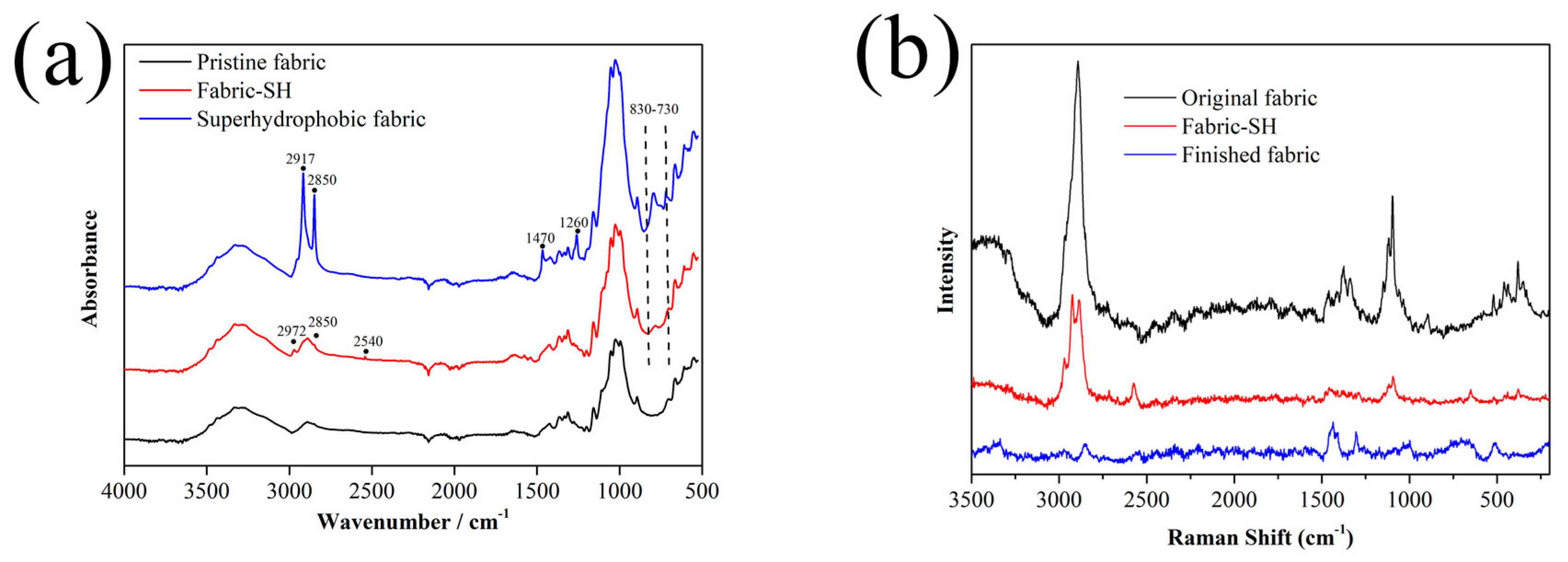 Coatings 10 00508 g006