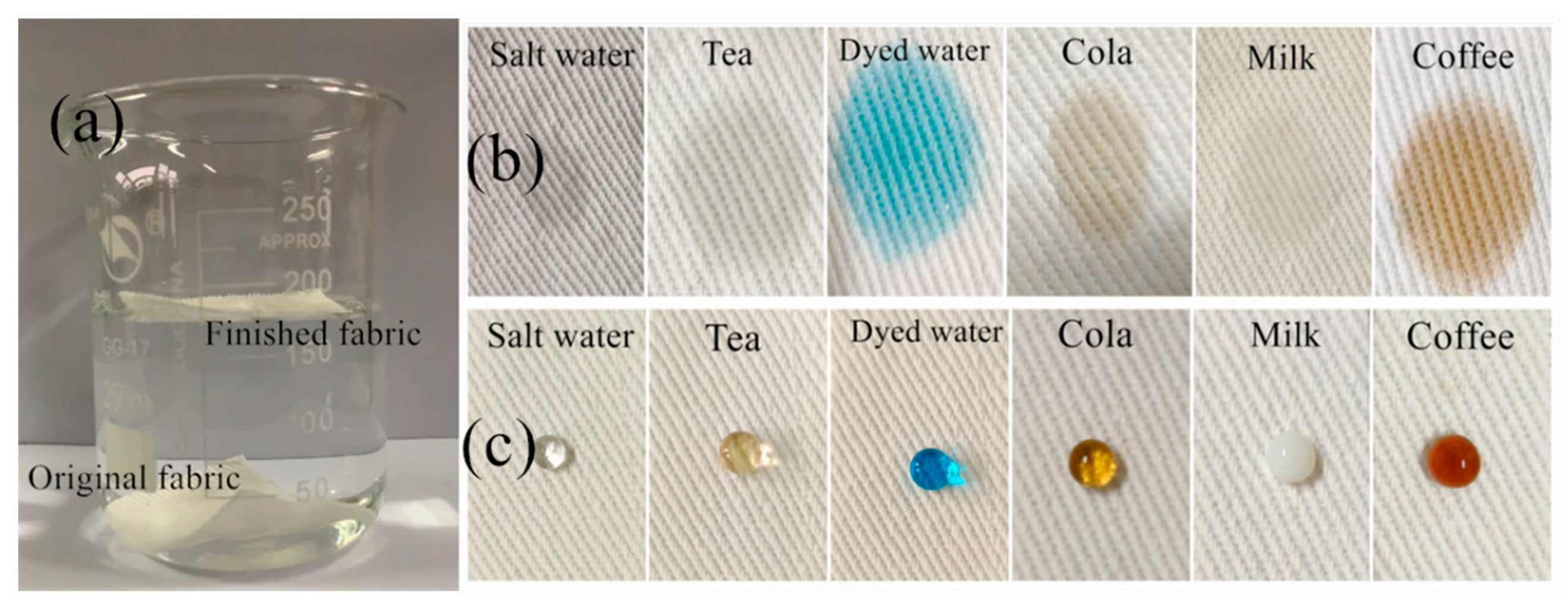 Coatings 10 00508 g010