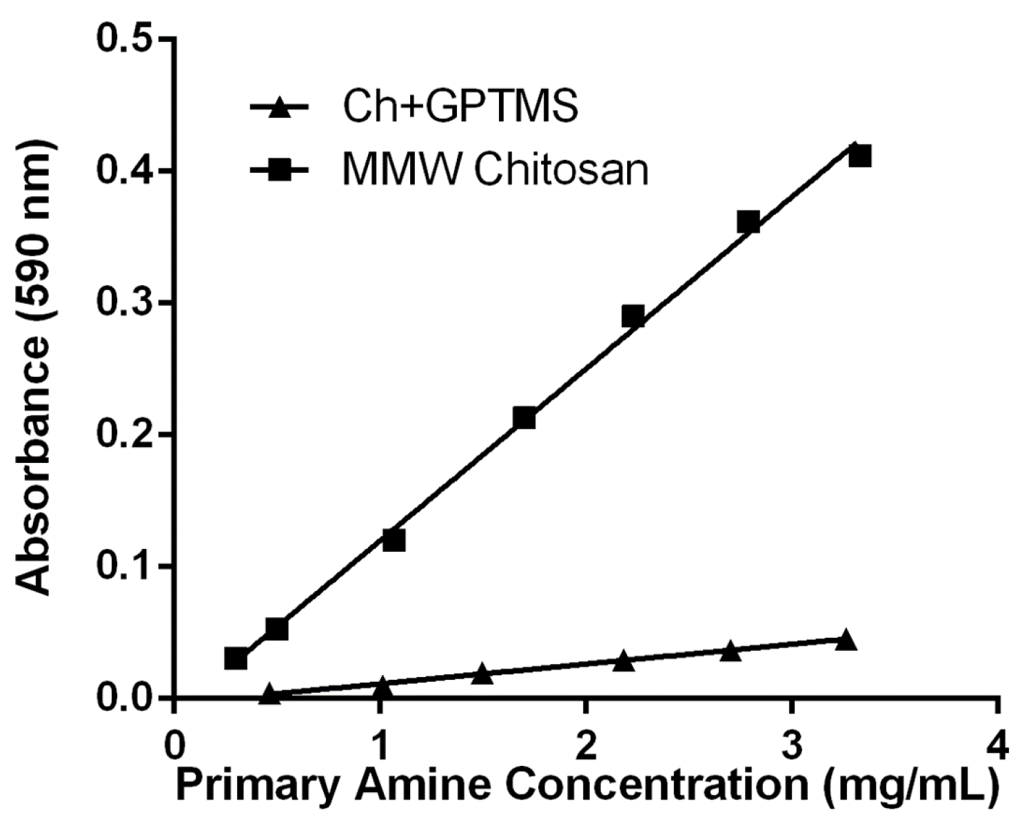 Coatings 10 00534 g004
