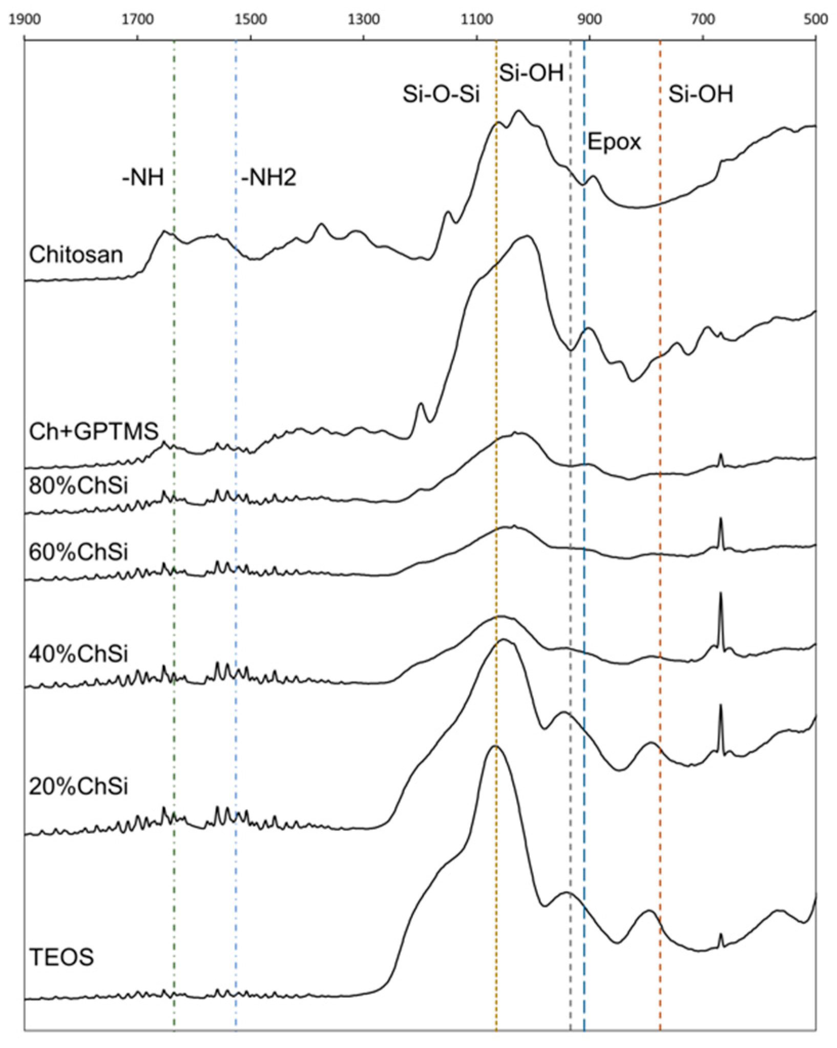 Coatings 10 00534 g007