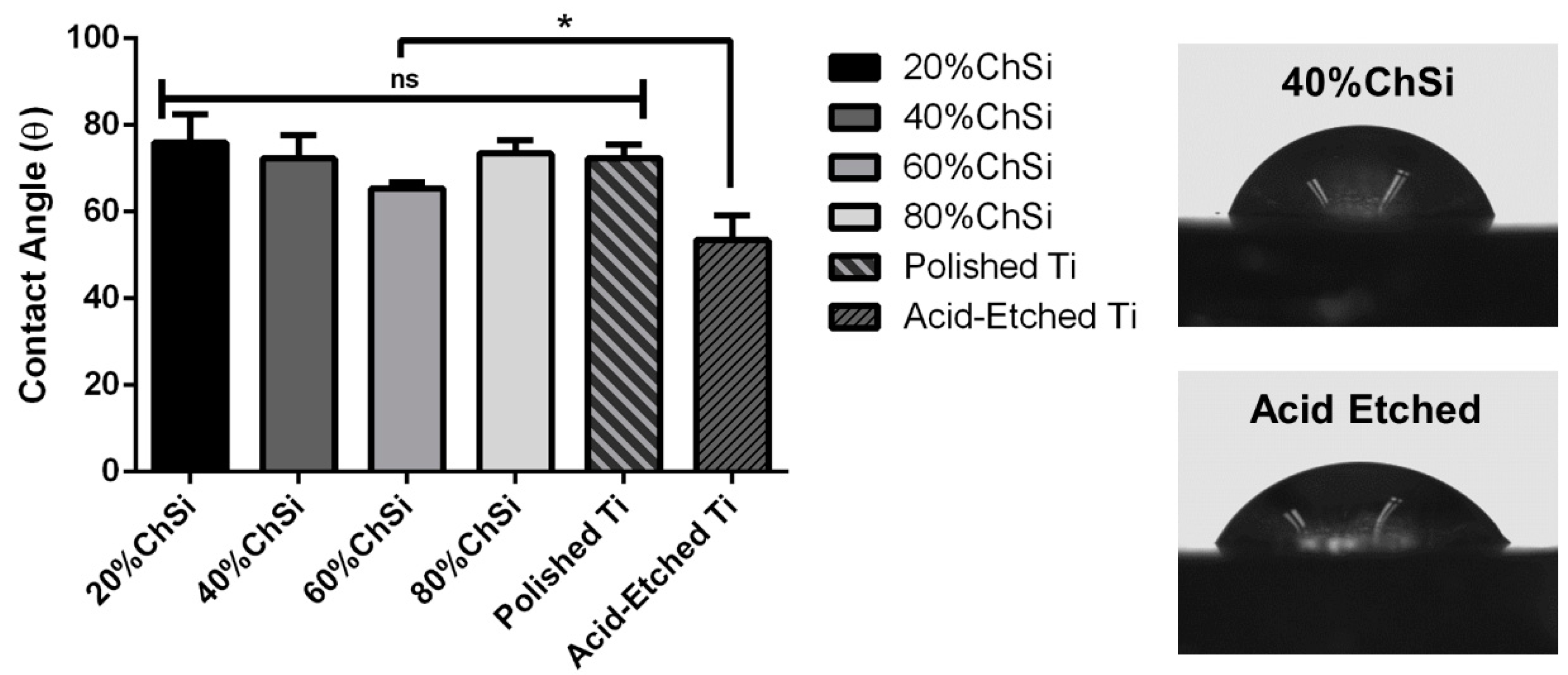 Coatings 10 00534 g008