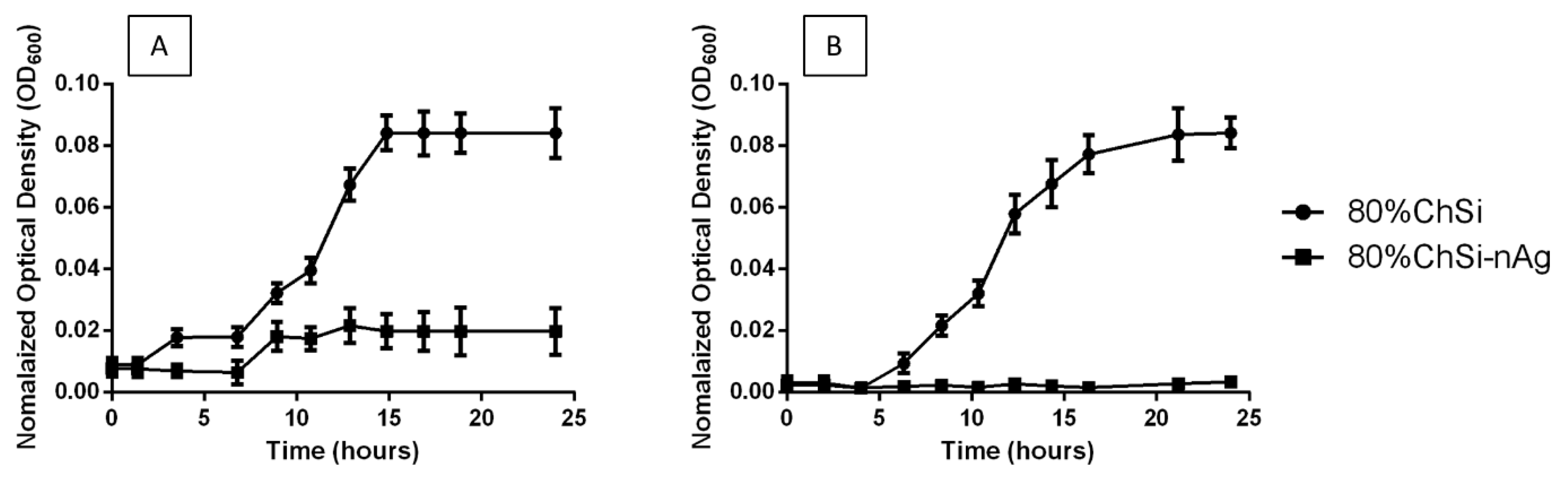 Coatings 10 00534 g012