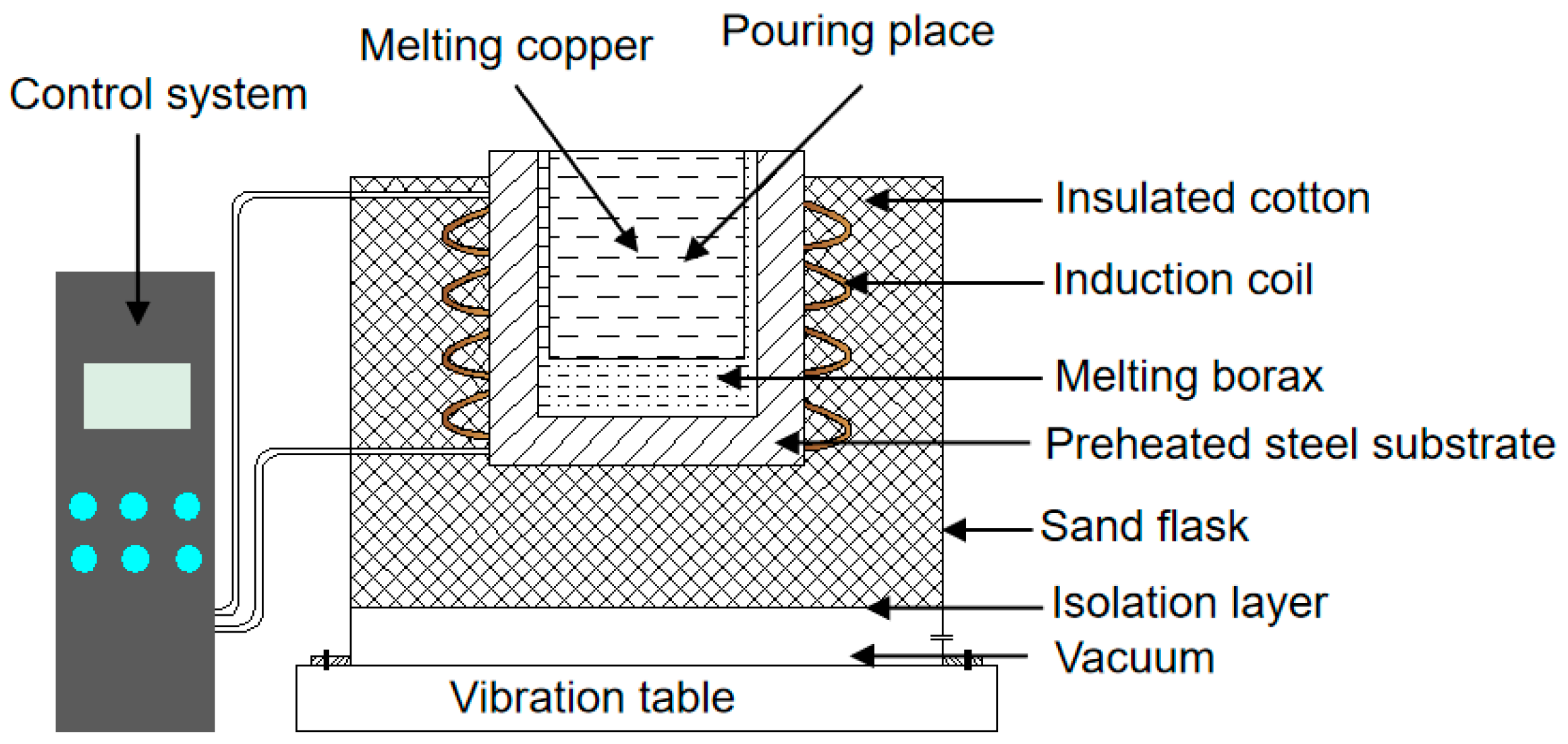 Coatings 10 00549 g002