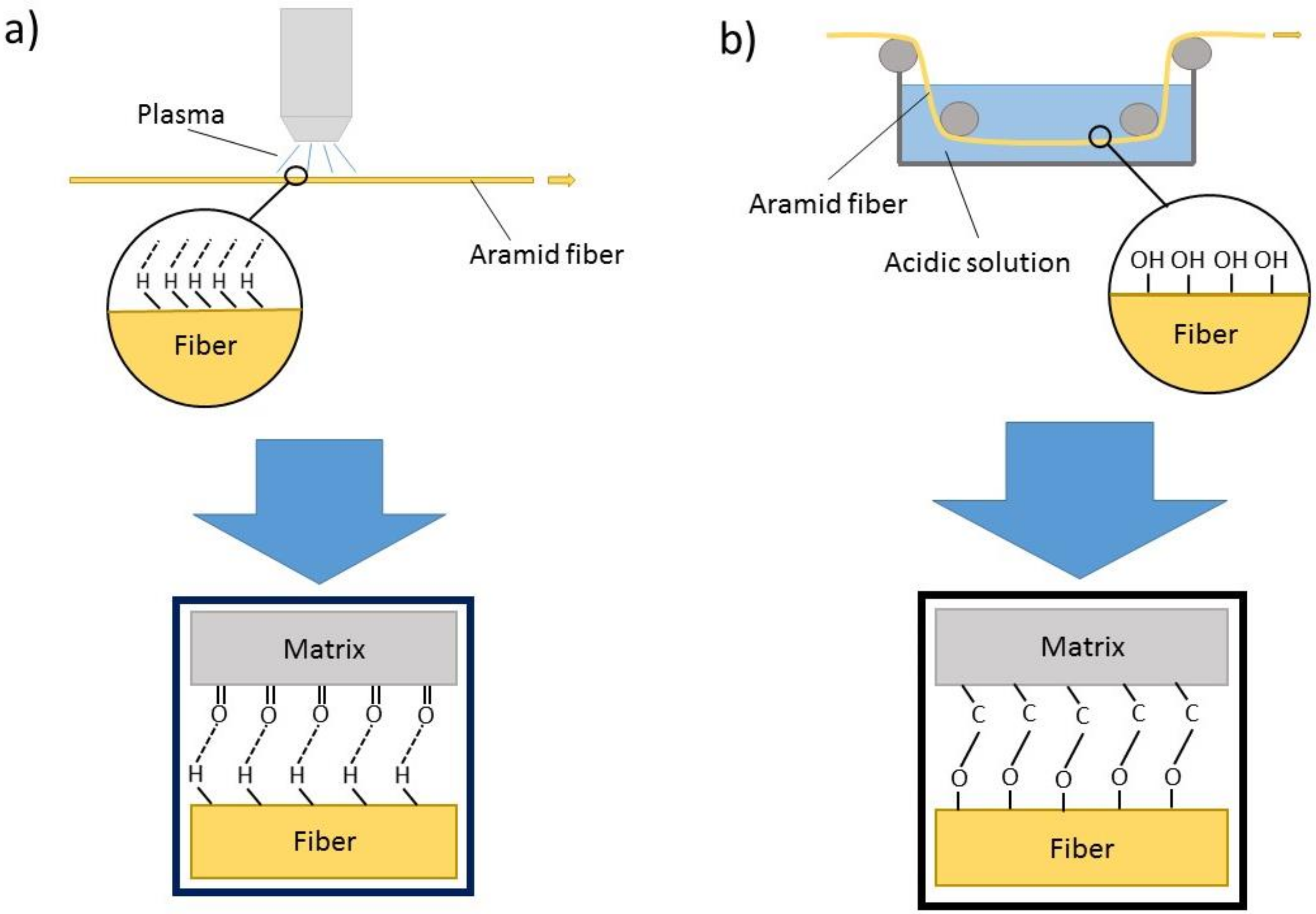 Coatings 10 00556 g002