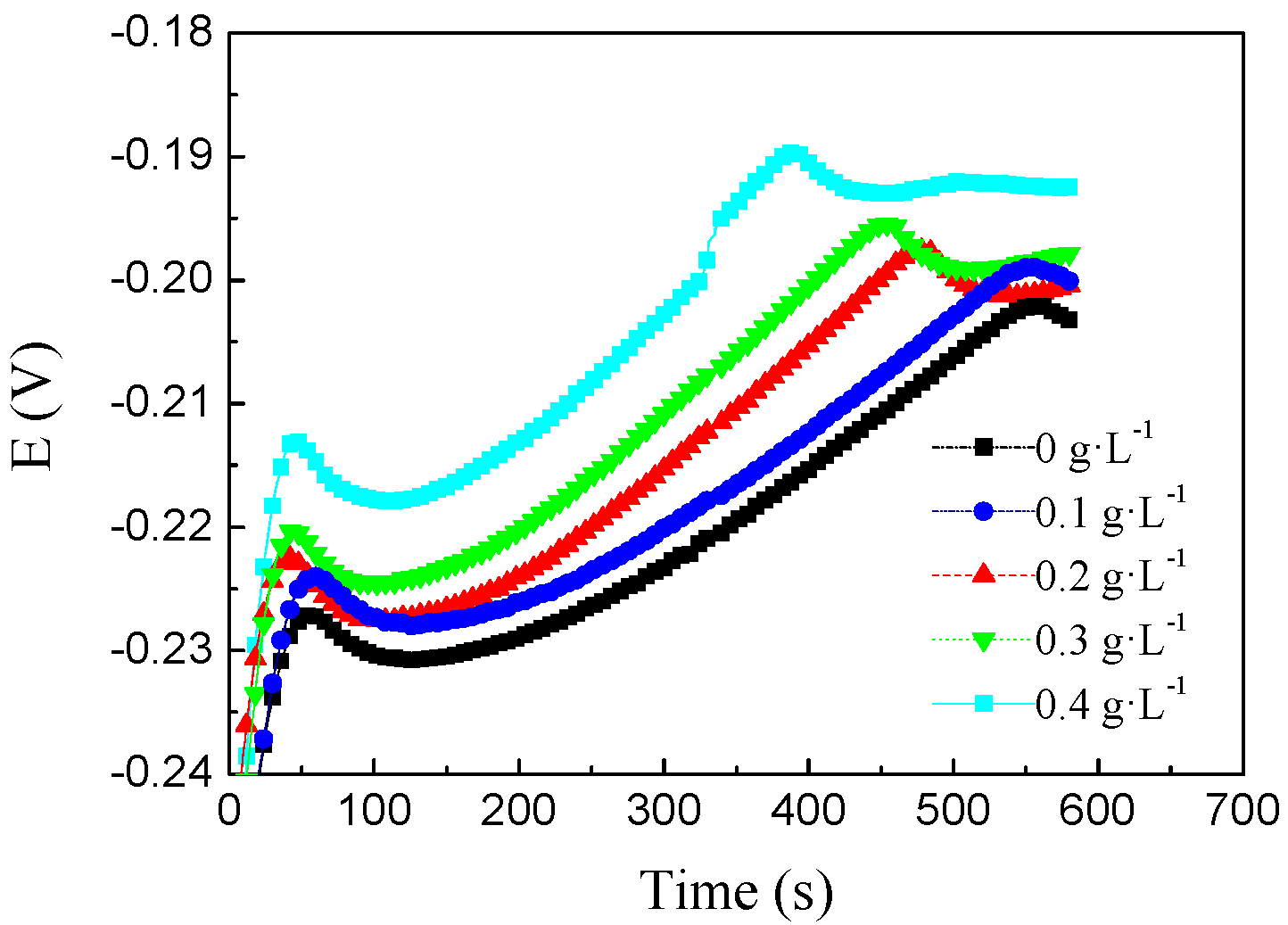 Coatings 10 00598 g004 Coatings 10 00598 g004