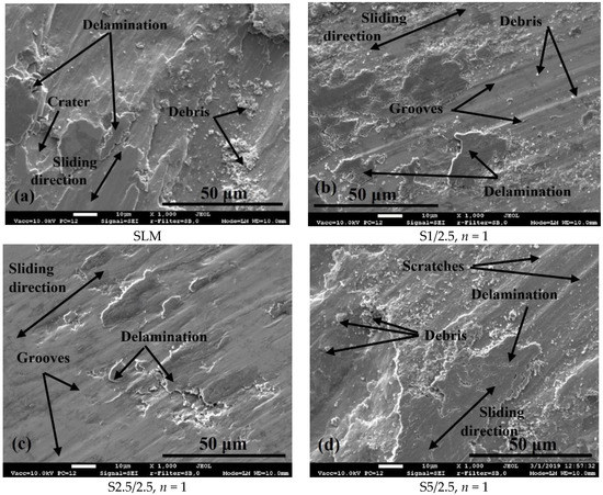 Coatings Free Full Text Effect Of Laser Processing On Surface Properties Of Additively Manufactured 18 Percent Nickel Maraging Steel Parts Html
