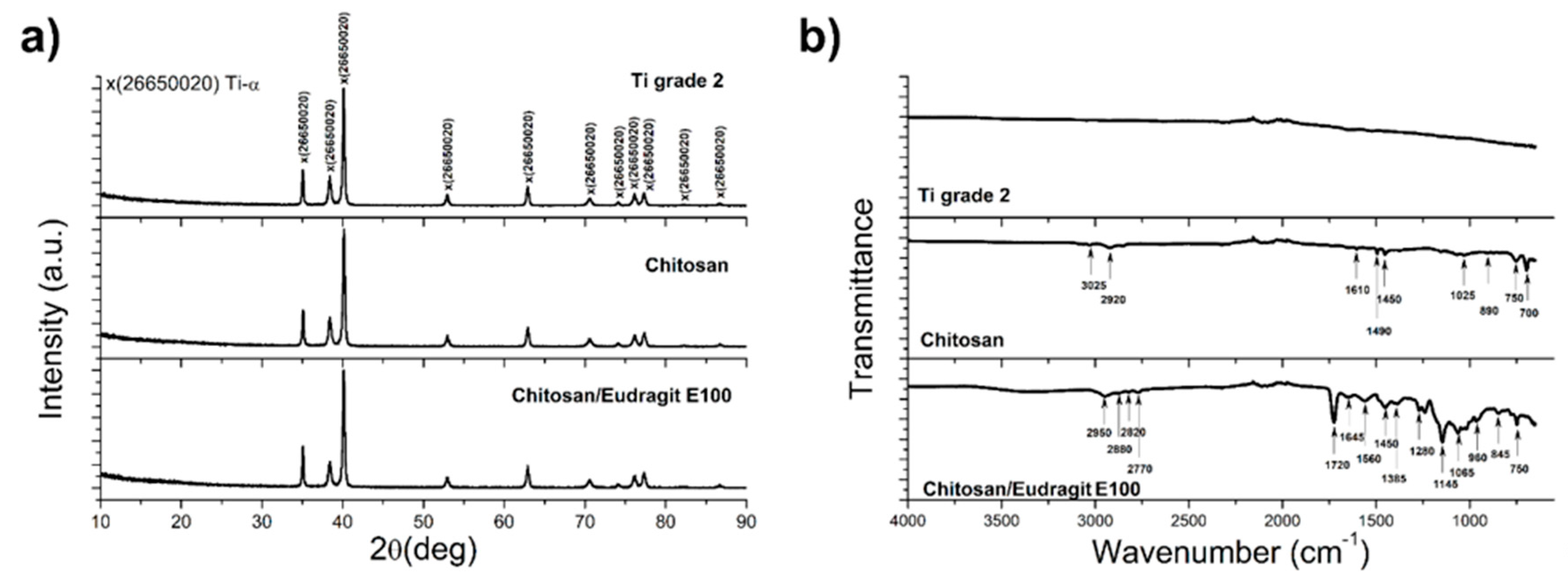 Coatings 10 00607 g003 Coatings 10 00607 g003