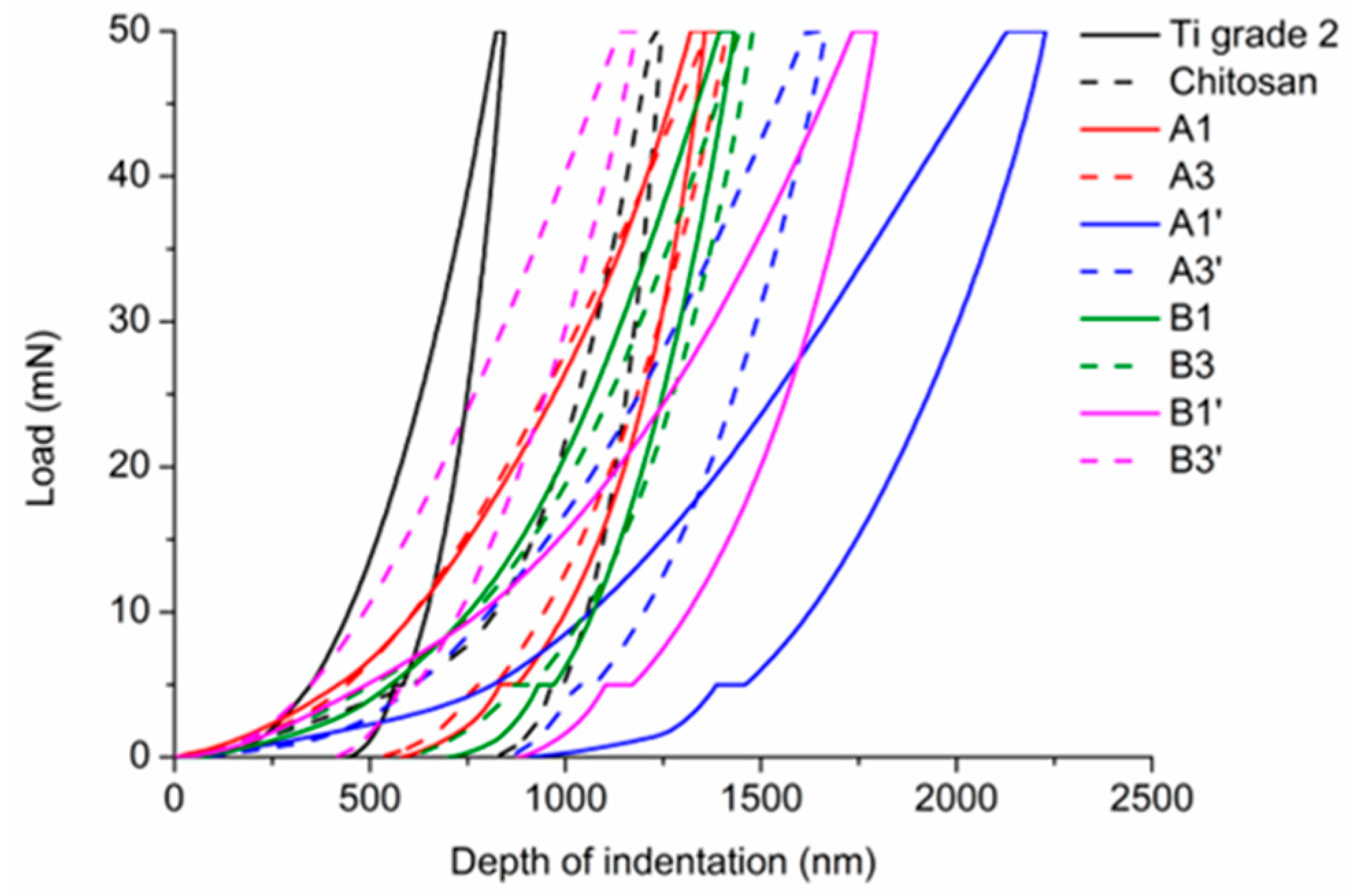 Coatings 10 00607 g004 Coatings 10 00607 g004