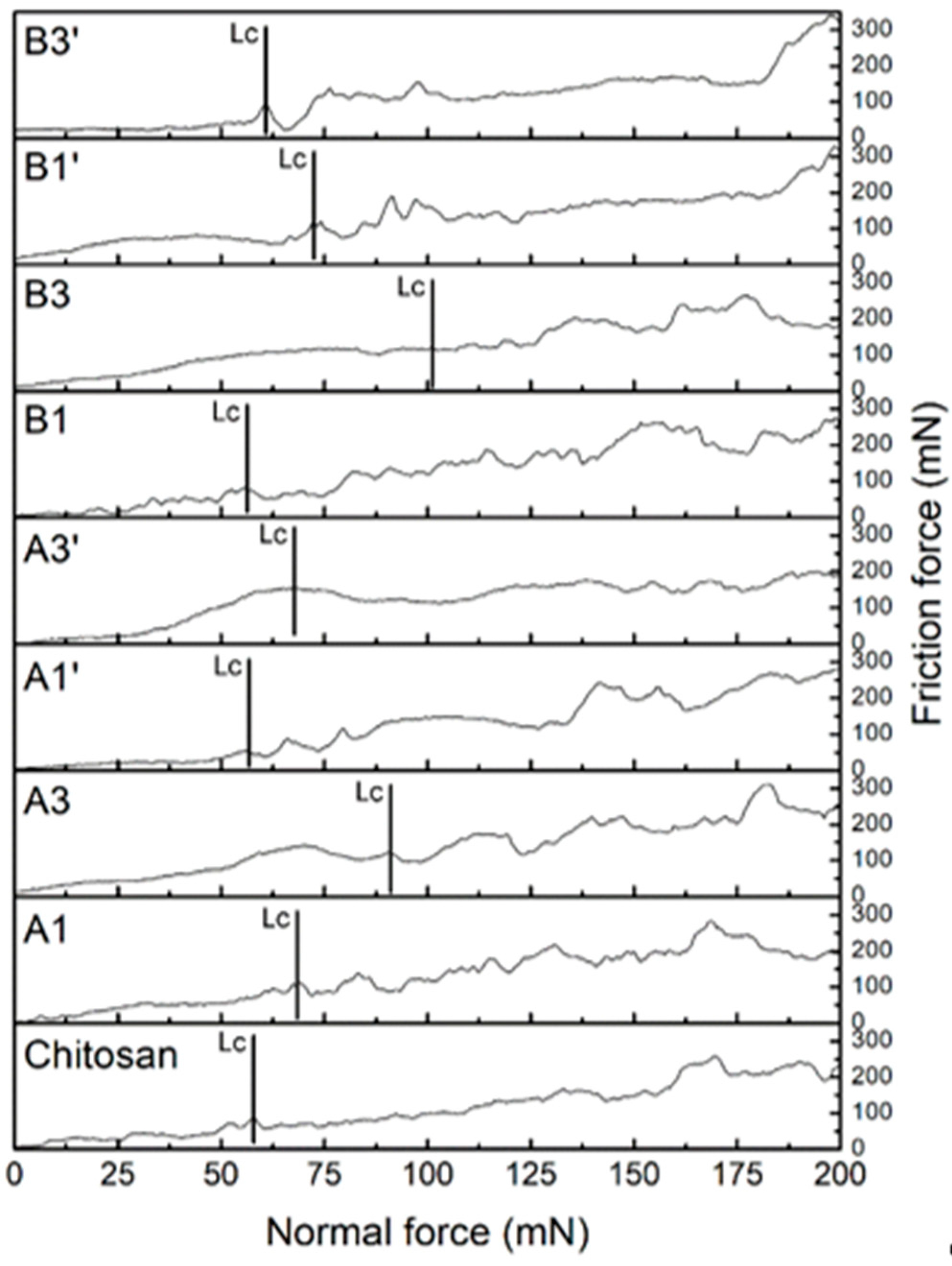 Coatings 10 00607 g006 Coatings 10 00607 g006