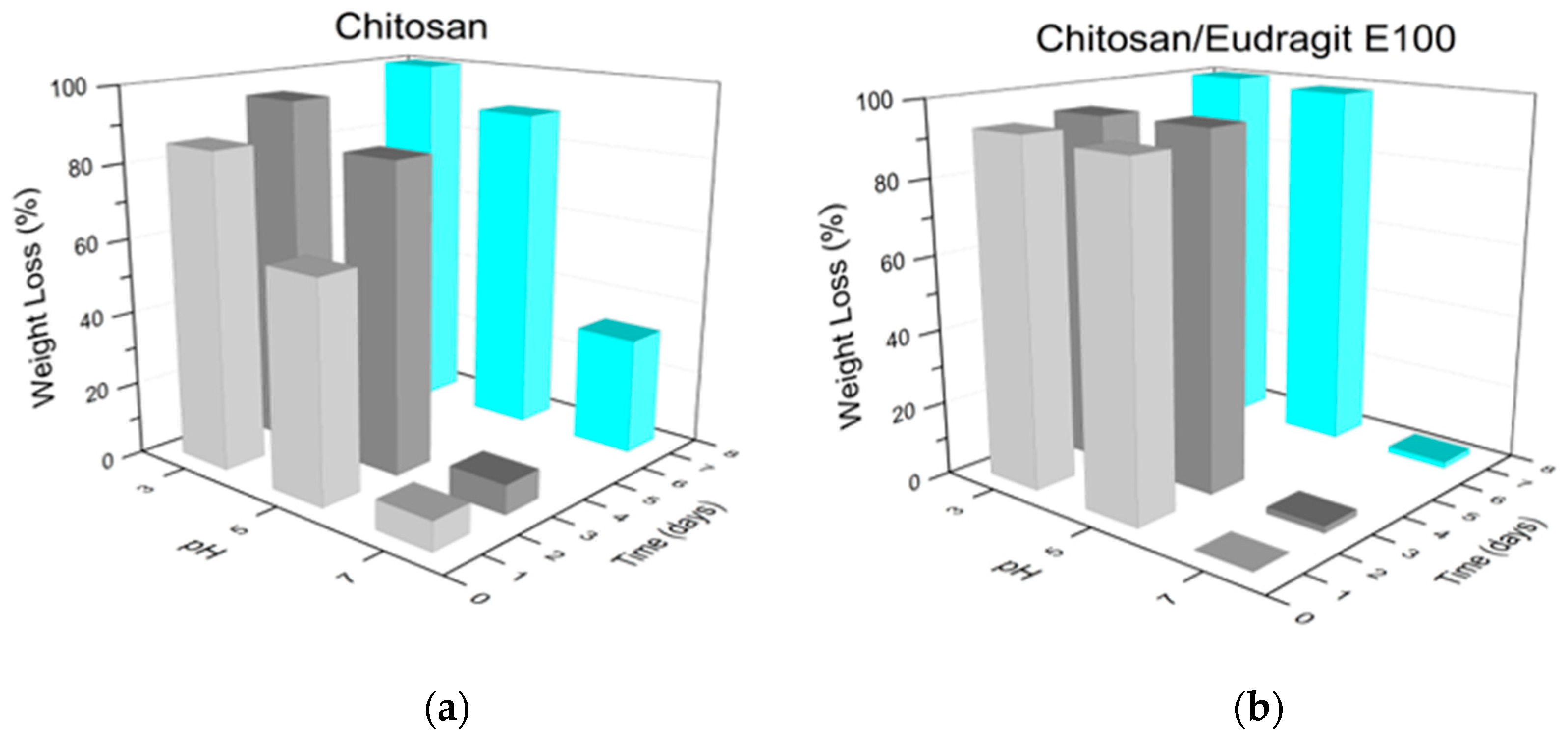 Coatings 10 00607 g007 Coatings 10 00607 g007