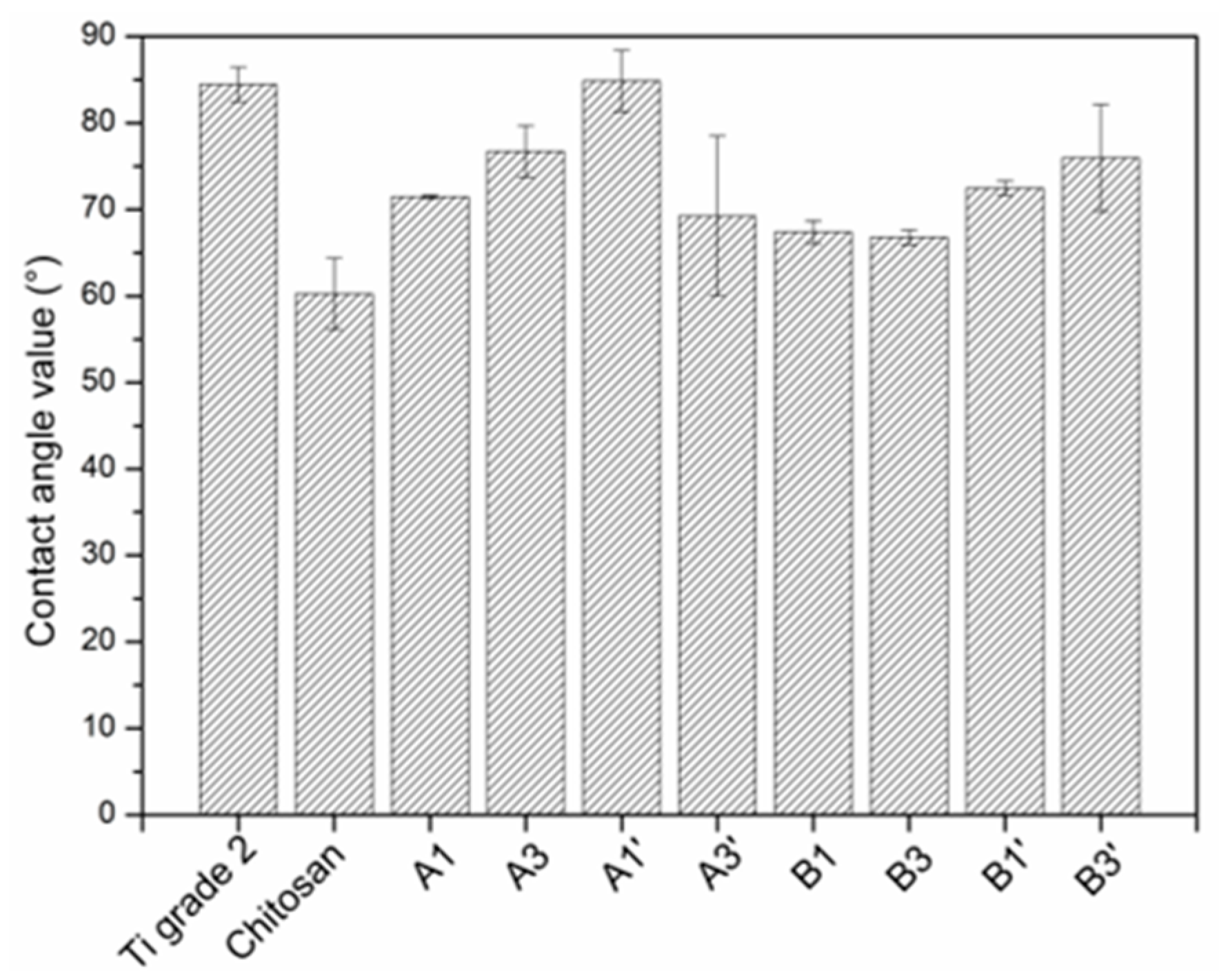 Coatings 10 00607 g010 Coatings 10 00607 g010