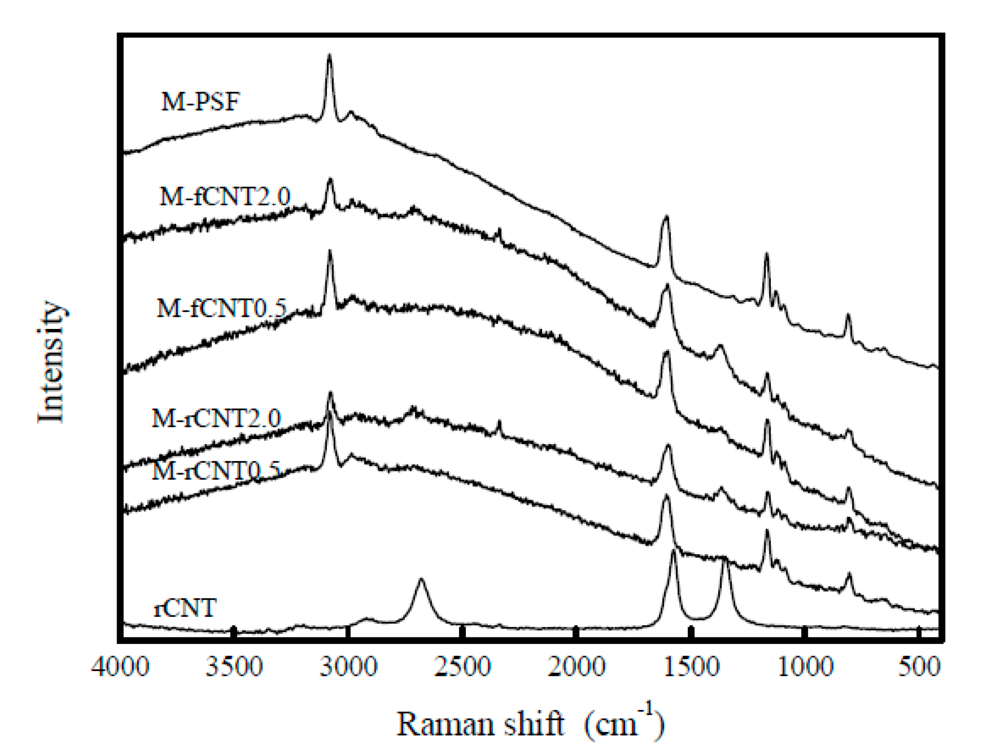 Coatings 10 00609 g005