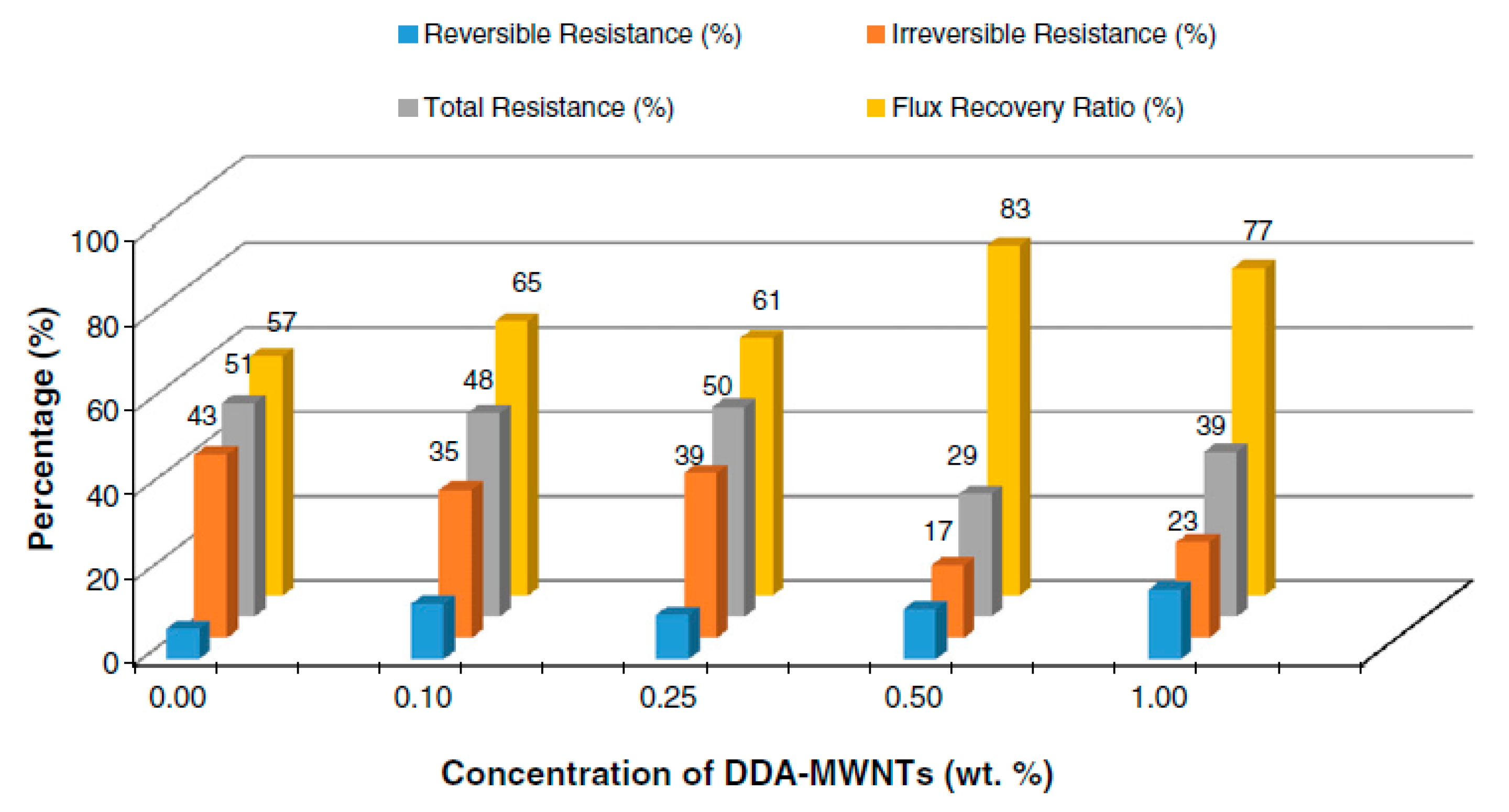 Coatings 10 00609 g007