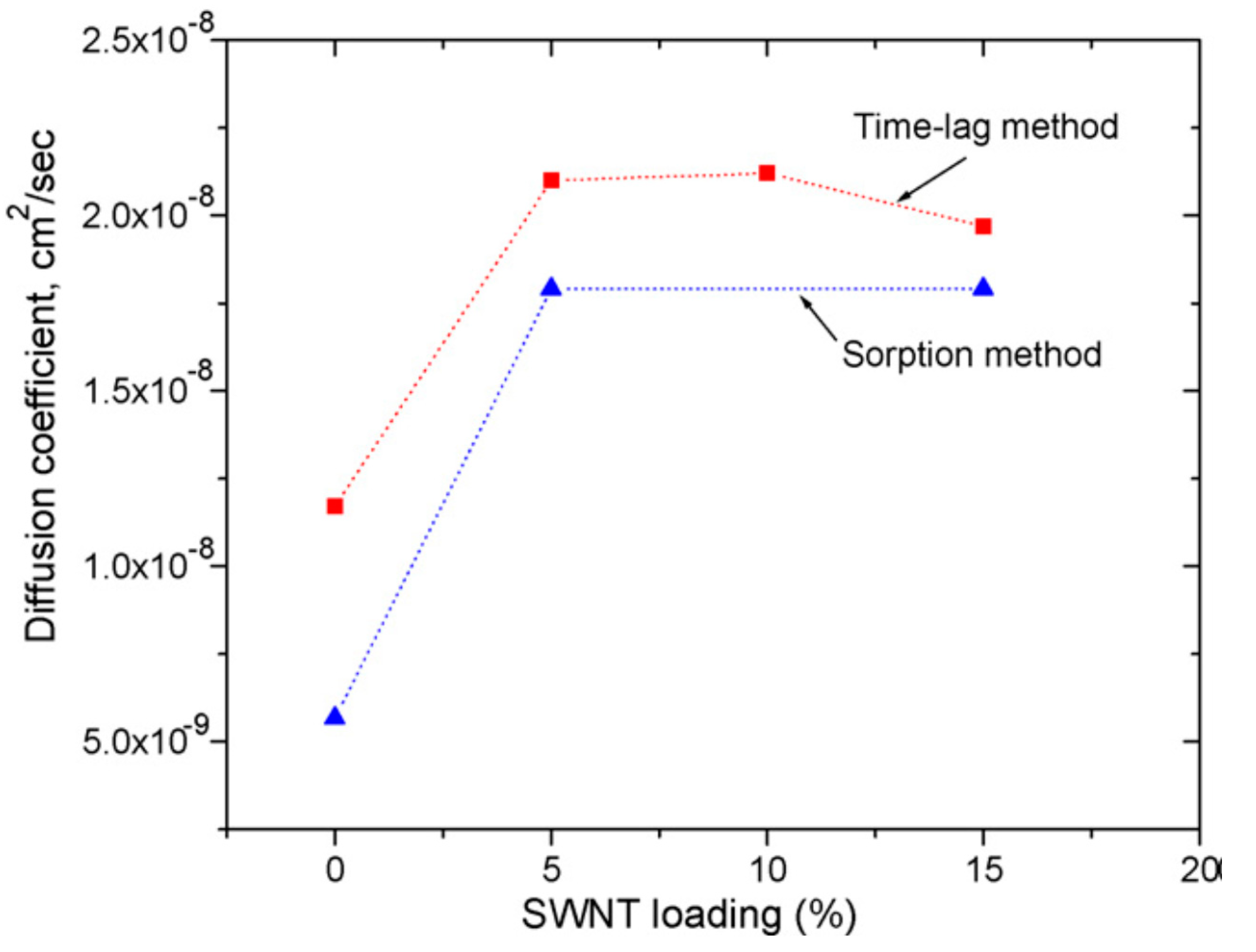 Coatings 10 00609 g008