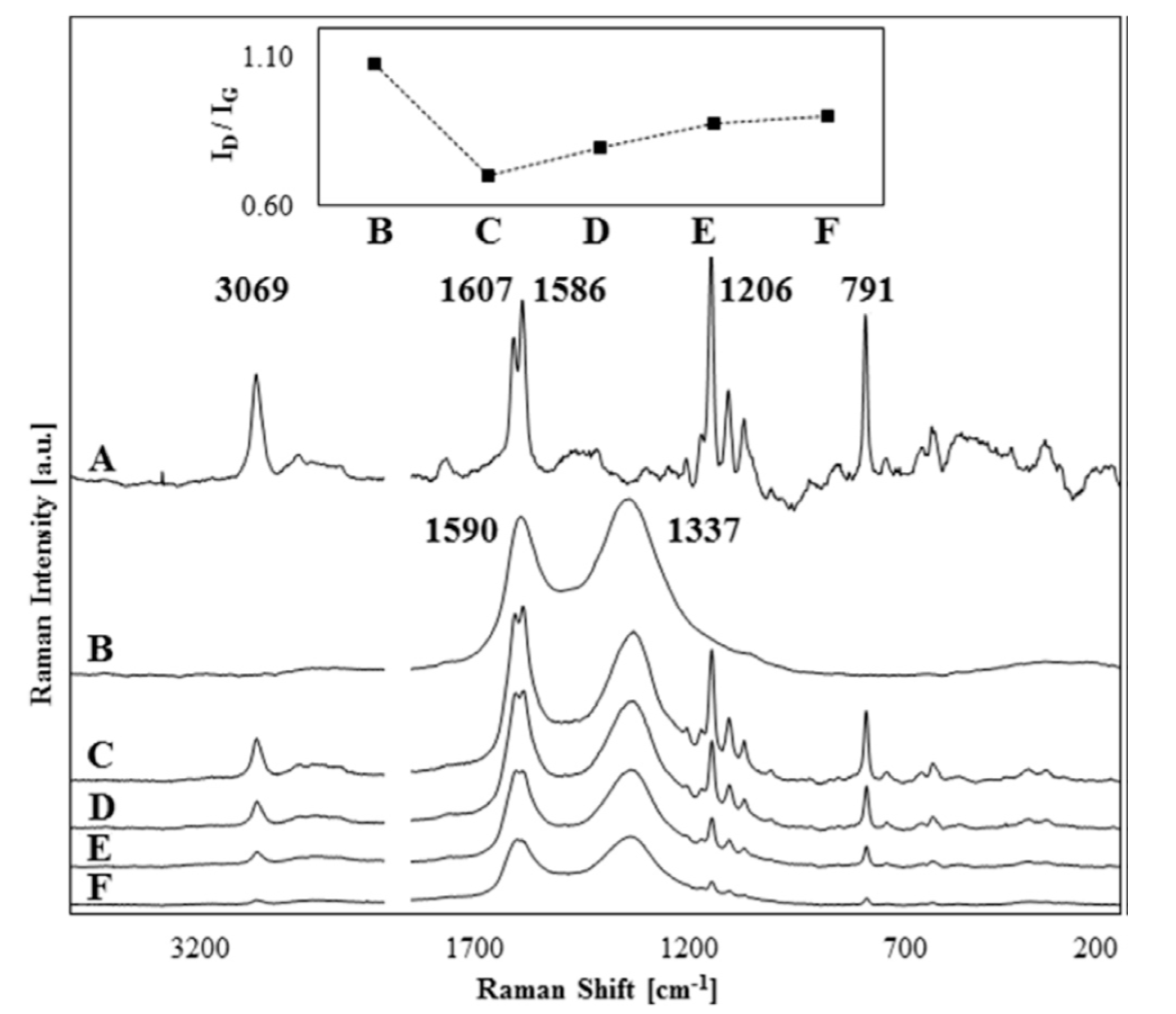 Coatings 10 00609 g010