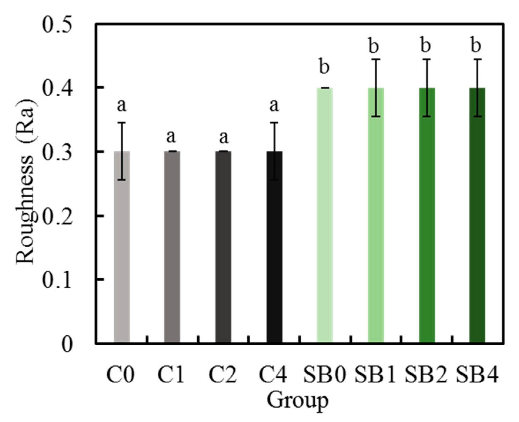 Coatings 10 00635 g004