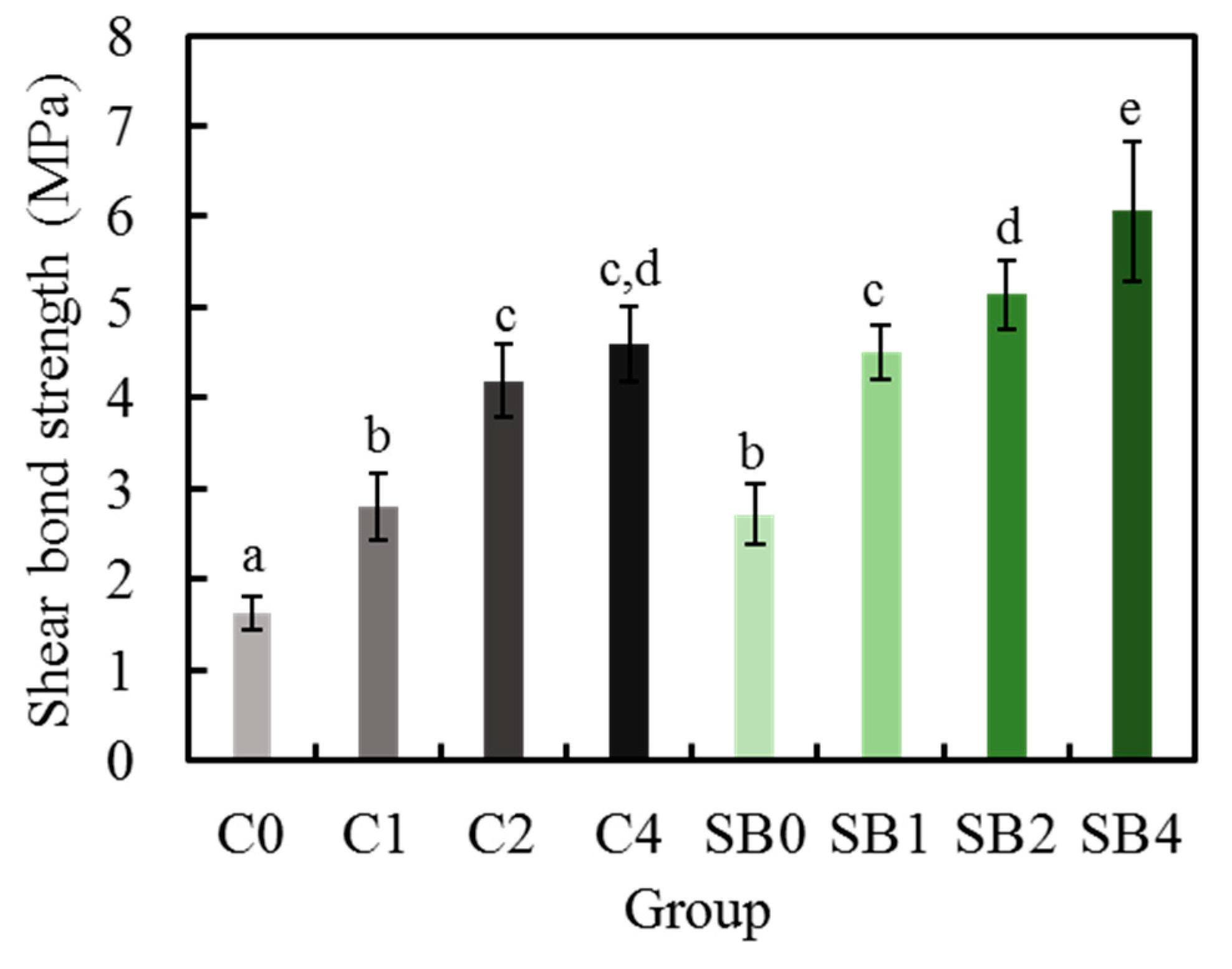 Coatings 10 00635 g007