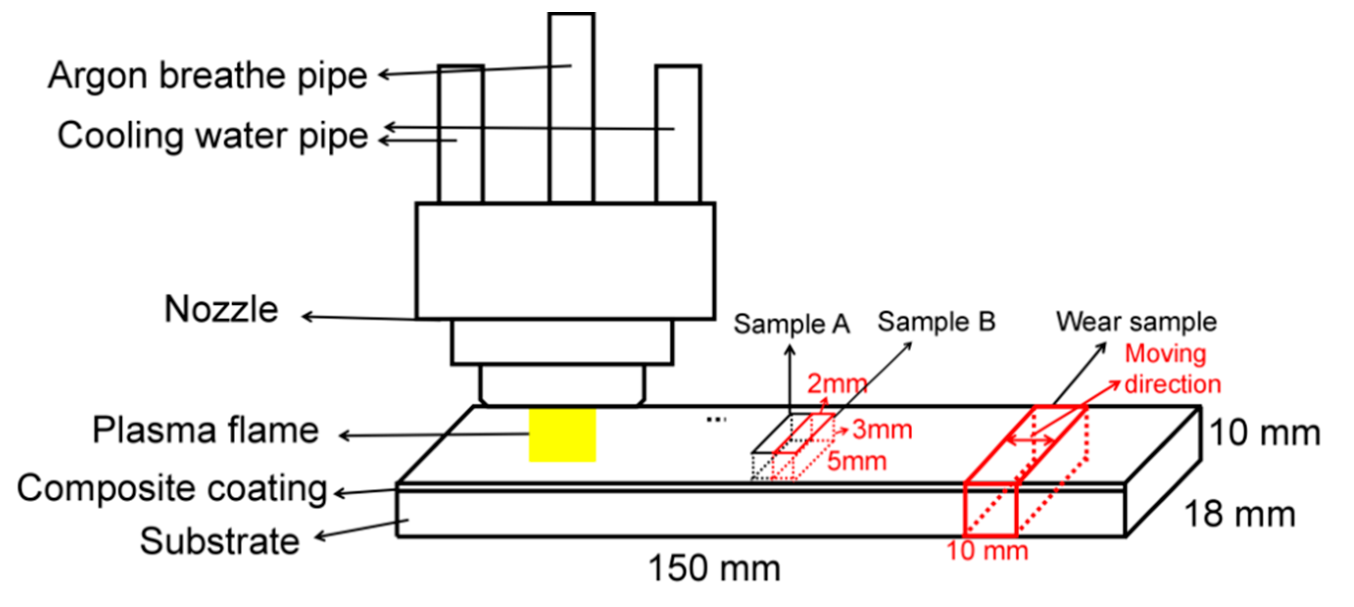 Coatings 10 00641 g001