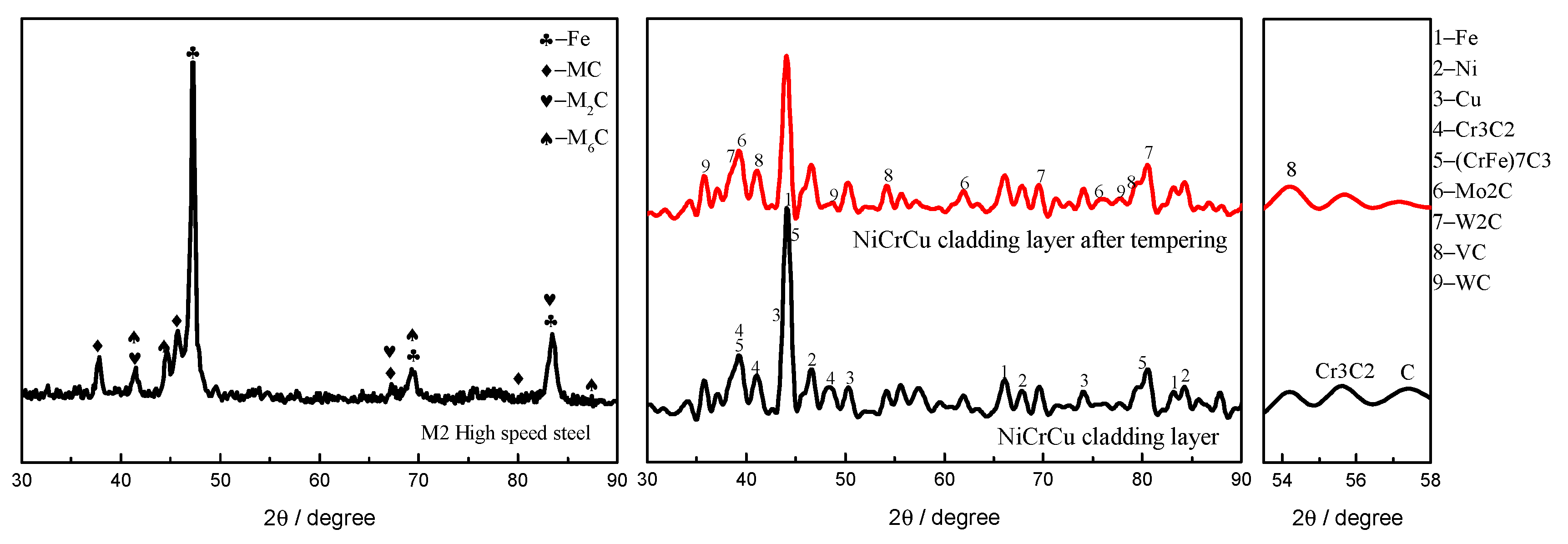 Coatings 10 00641 g004