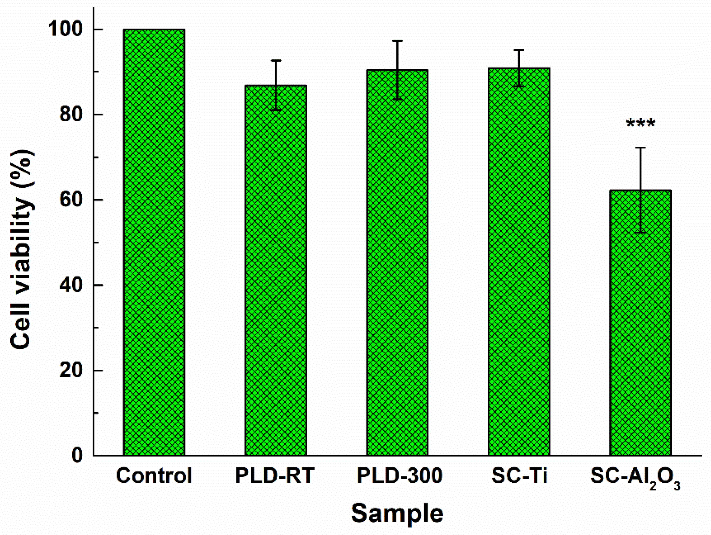 Coatings Free Full Text Ceo2 Containing Thin Films As Bioactive Coatings For Orthopaedic Implants Html