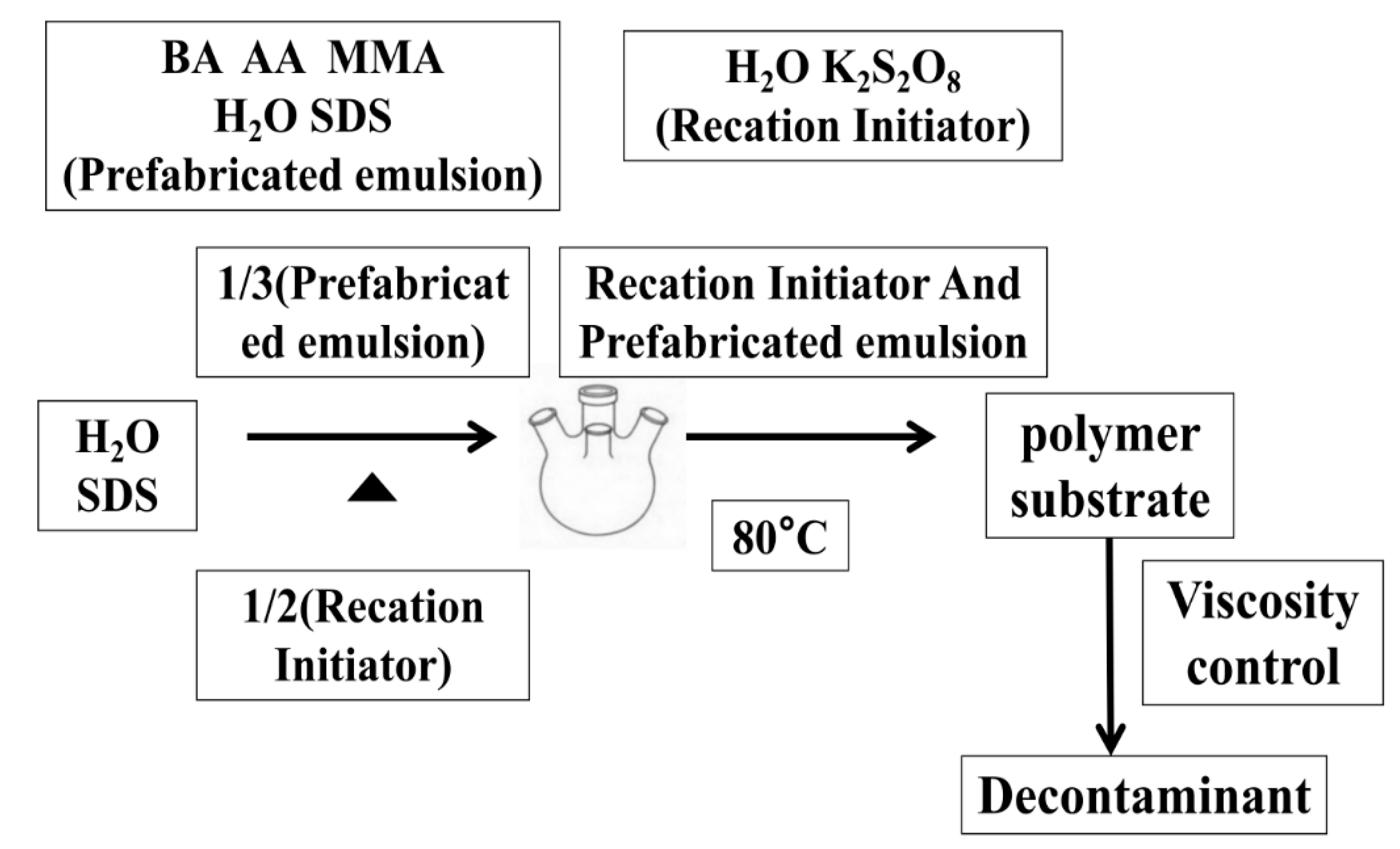 Coatings 10 00649 g002