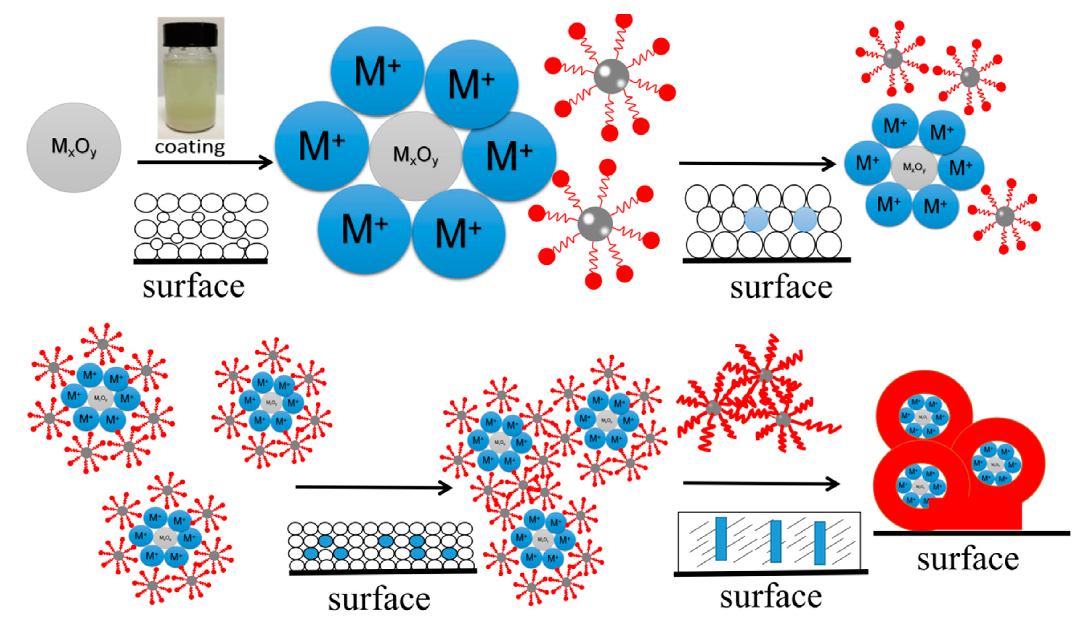 Coatings 10 00649 g008