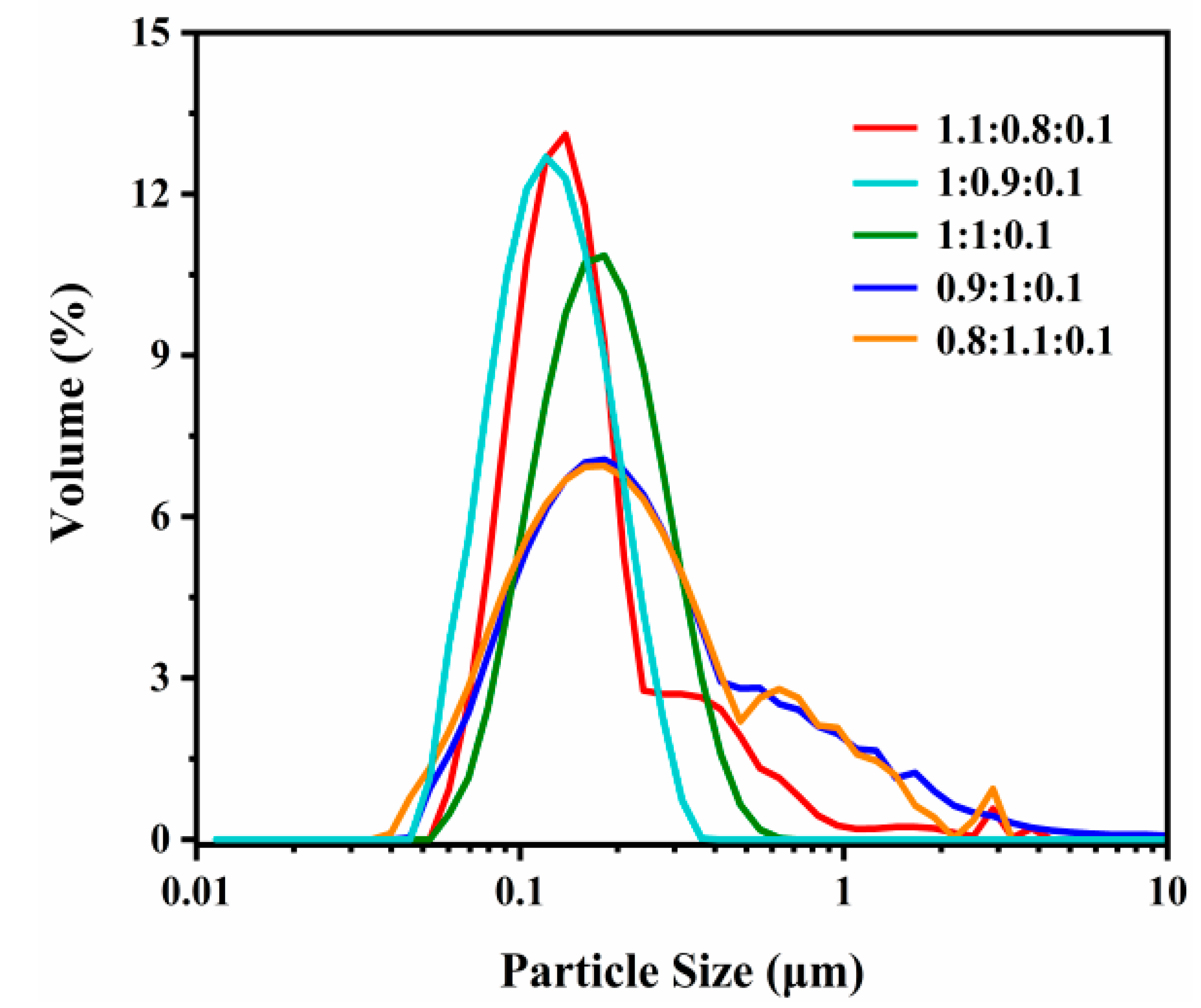Coatings 10 00649 g010
