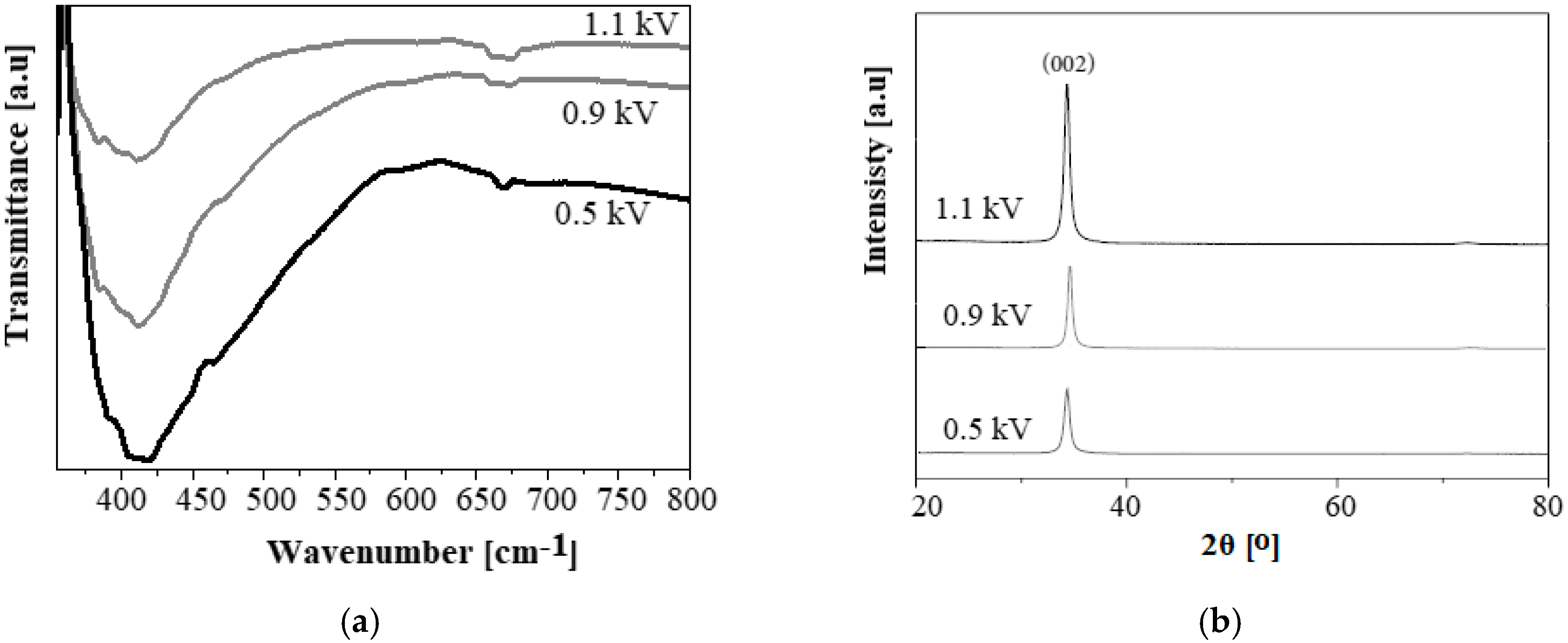 Coatings 10 00650 g001