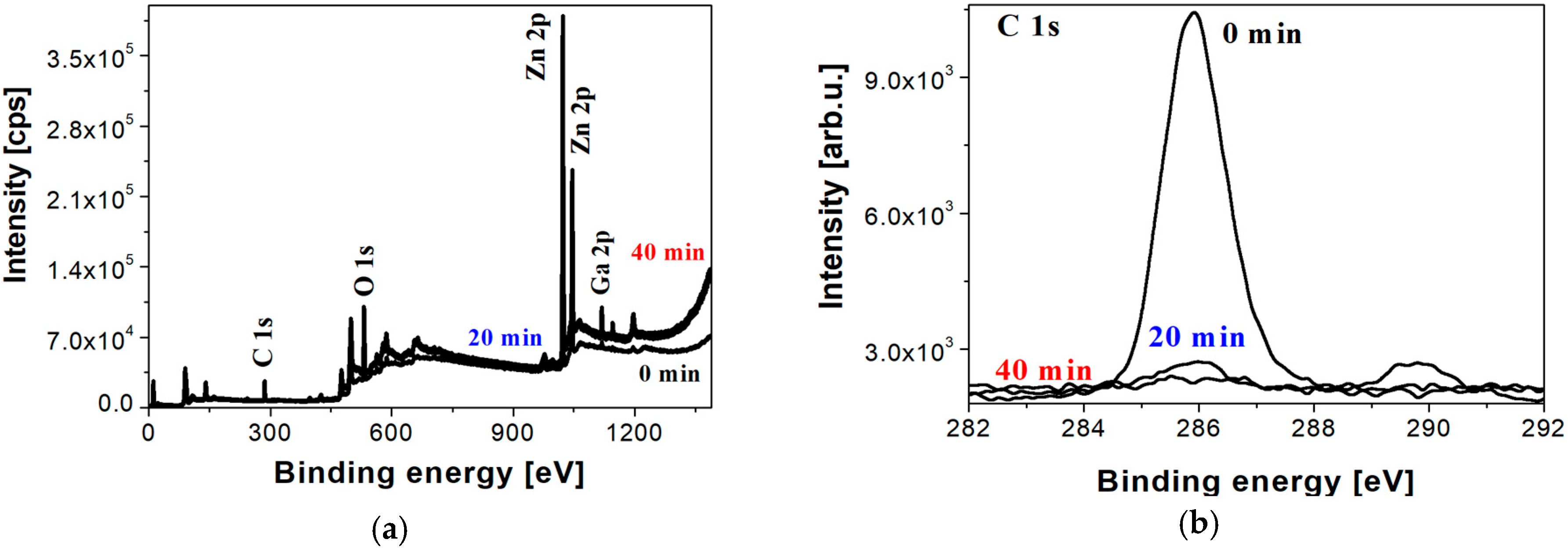 Coatings 10 00650 g004a