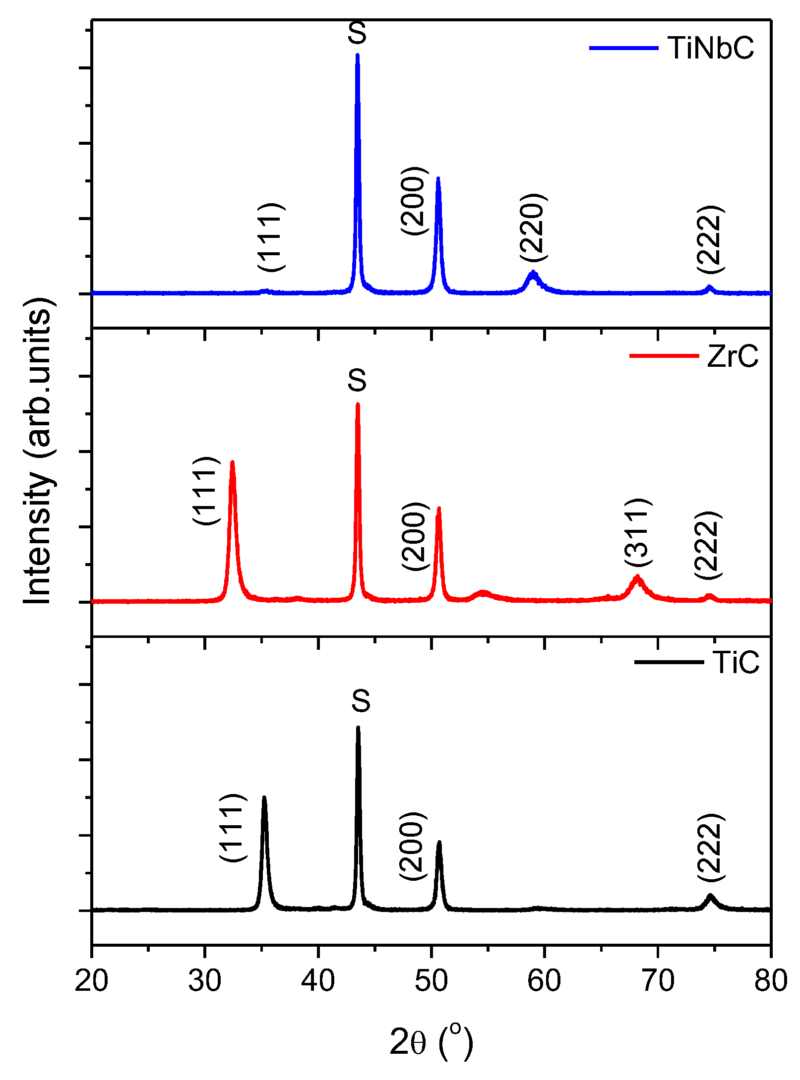 Coatings 10 00654 g001