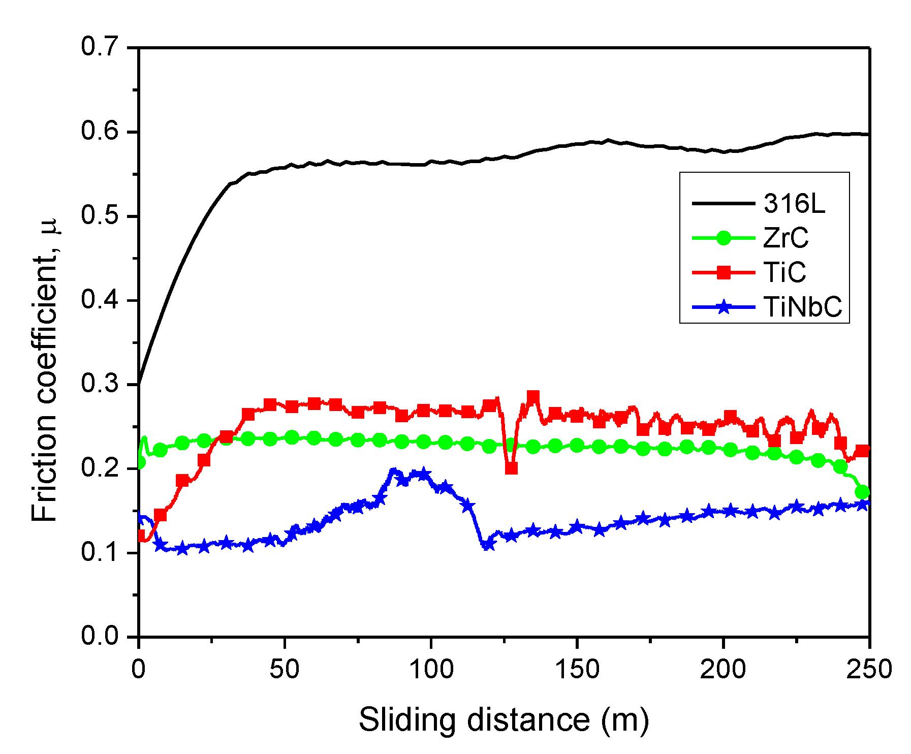 Coatings 10 00654 g007