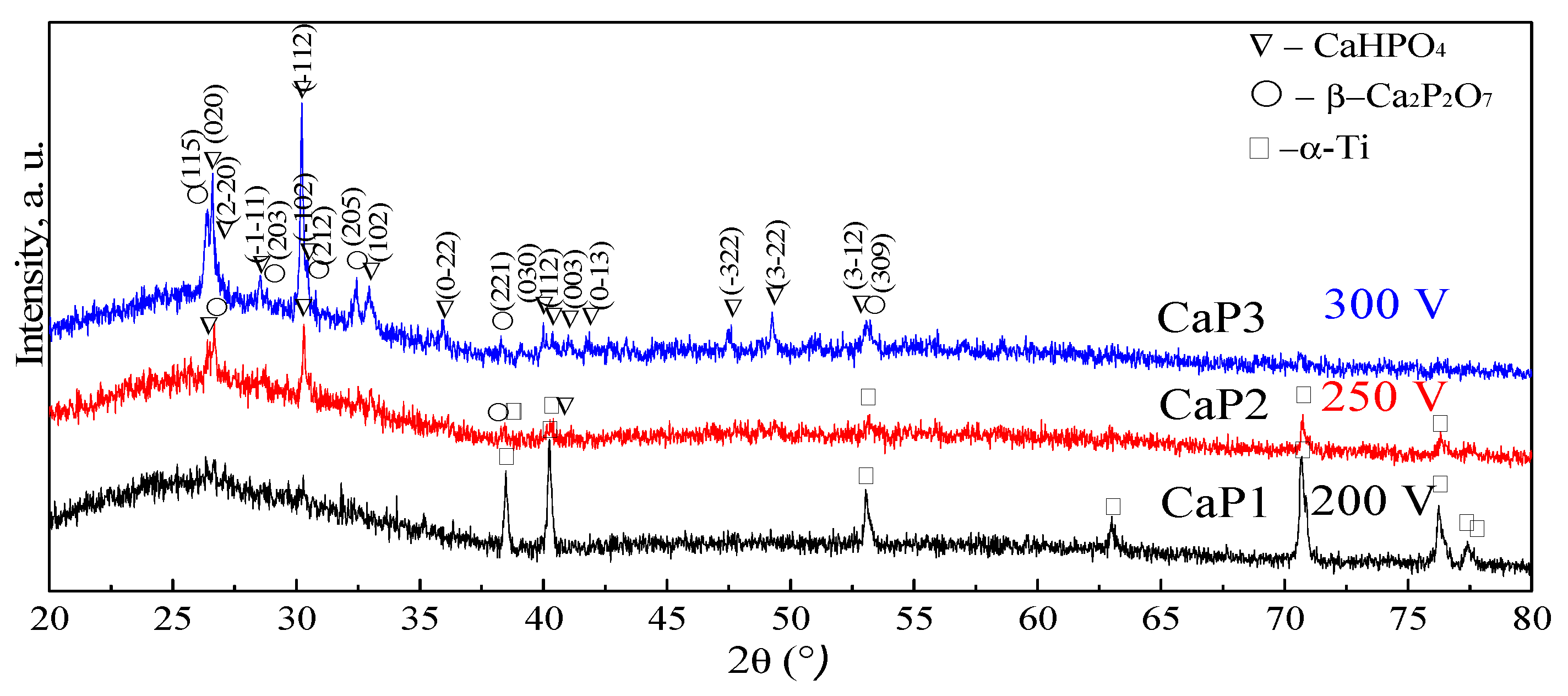 Coatings 10 00664 g006