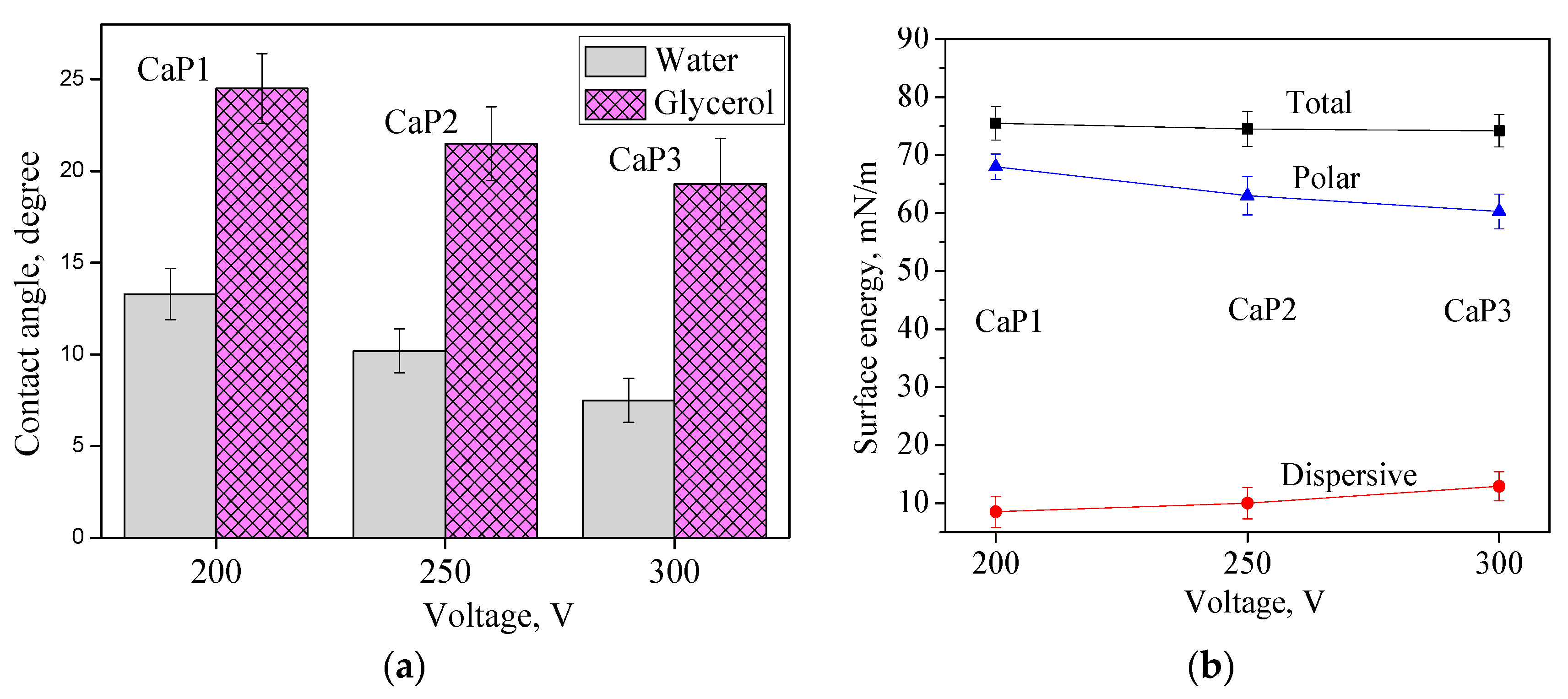 Coatings 10 00664 g007a