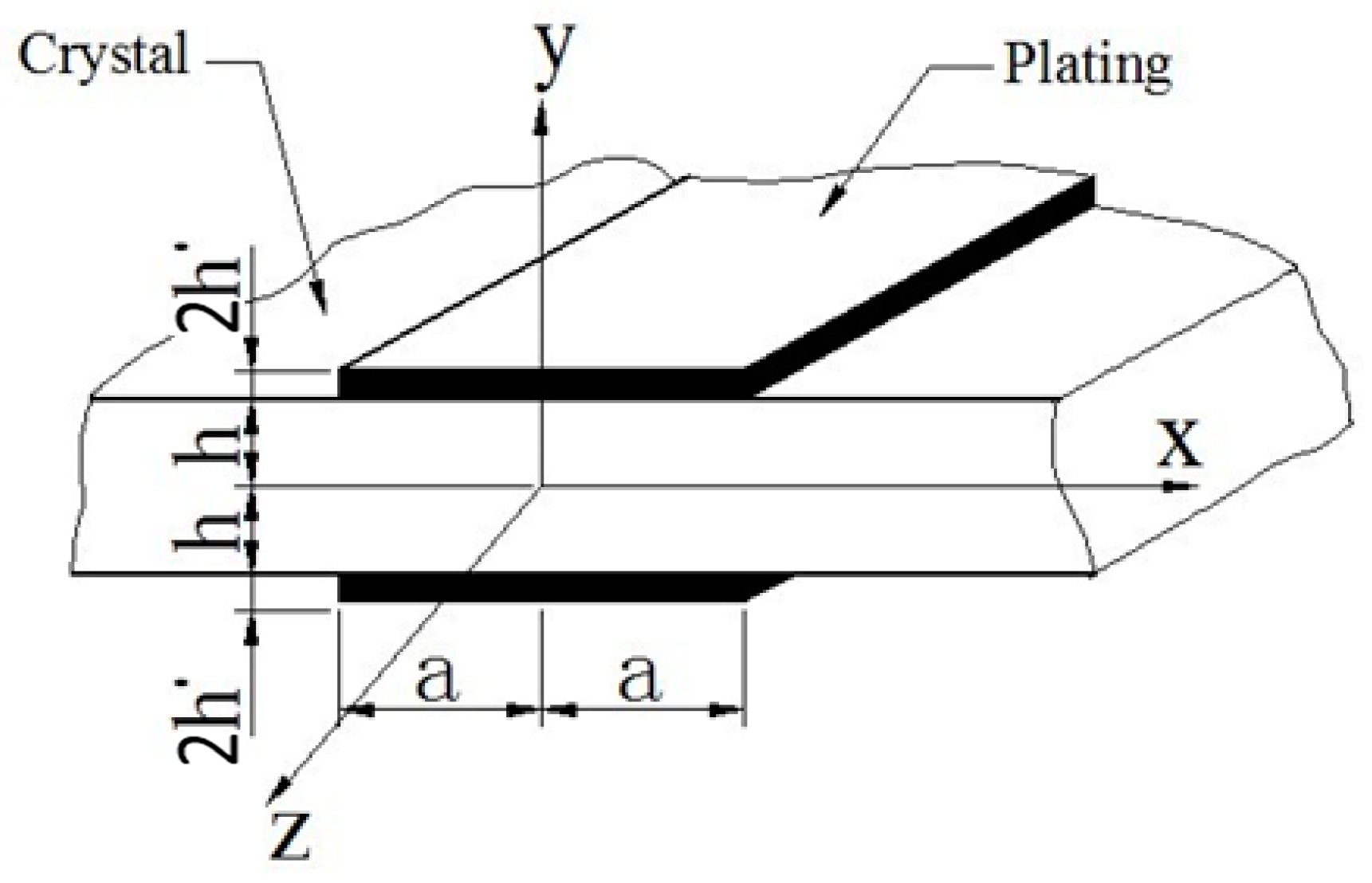 Coatings | Free Full-Text | Bechmann’s Number for Harmonic Overtones of ...