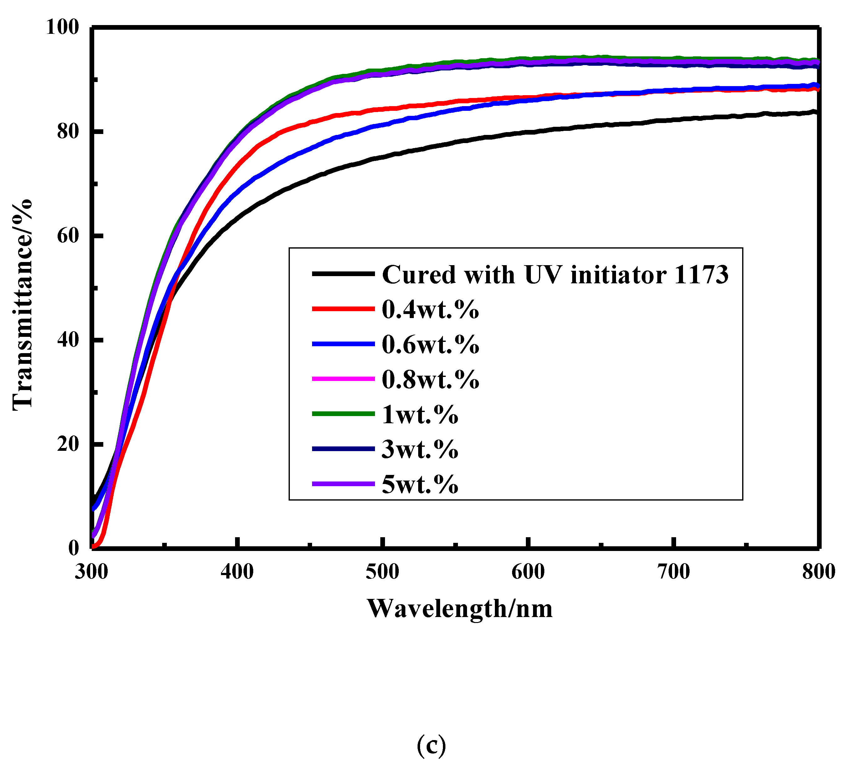 Coatings 10 00675 g010b Coatings 10 00675 g010b
